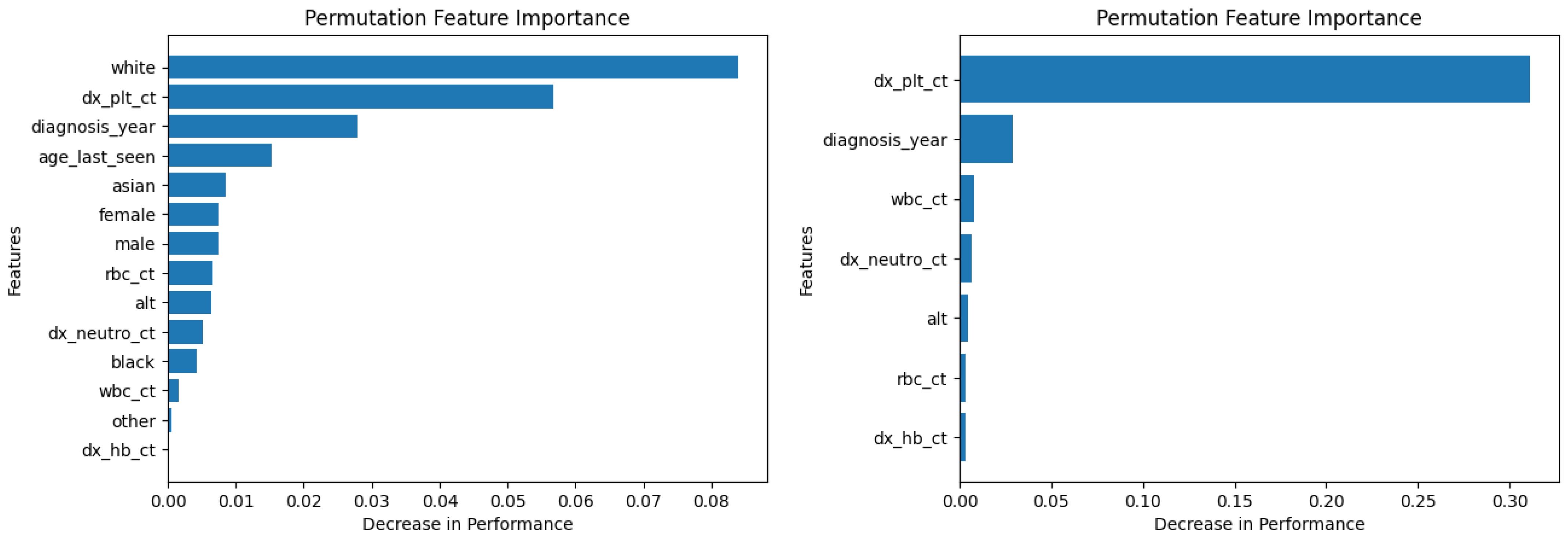 Diagnostics 14 01352 g014