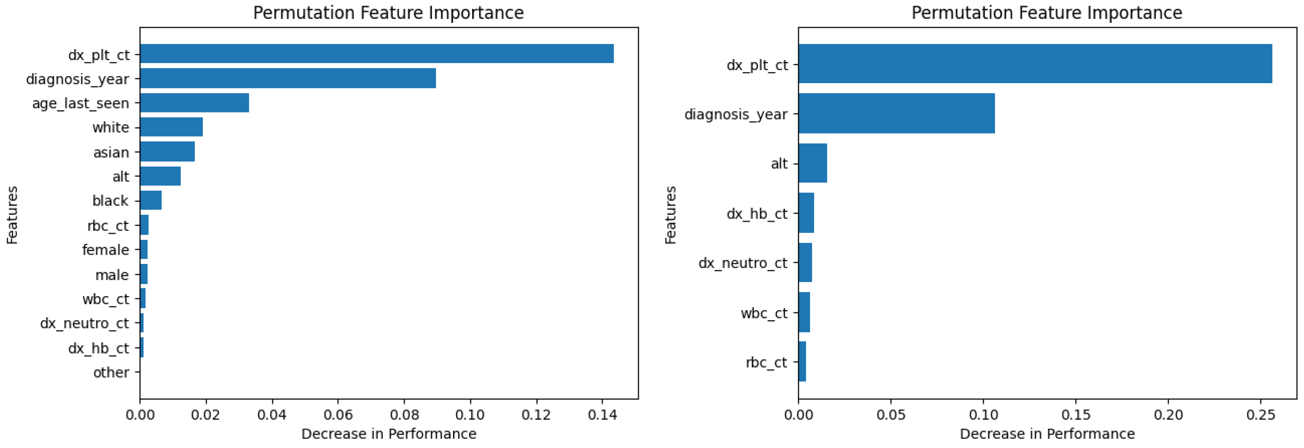 Diagnostics 14 01352 g016