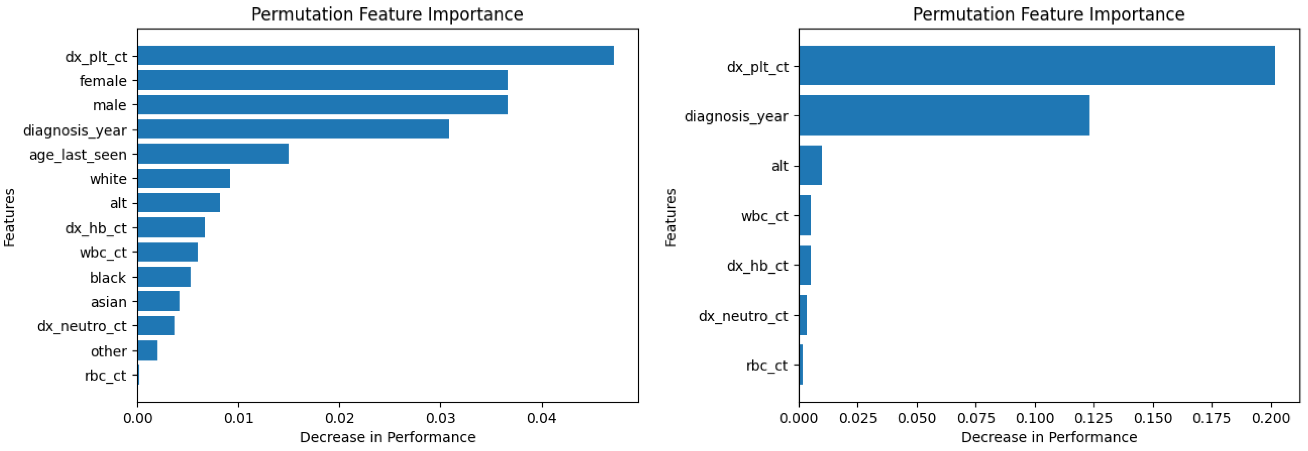 Diagnostics 14 01352 g018