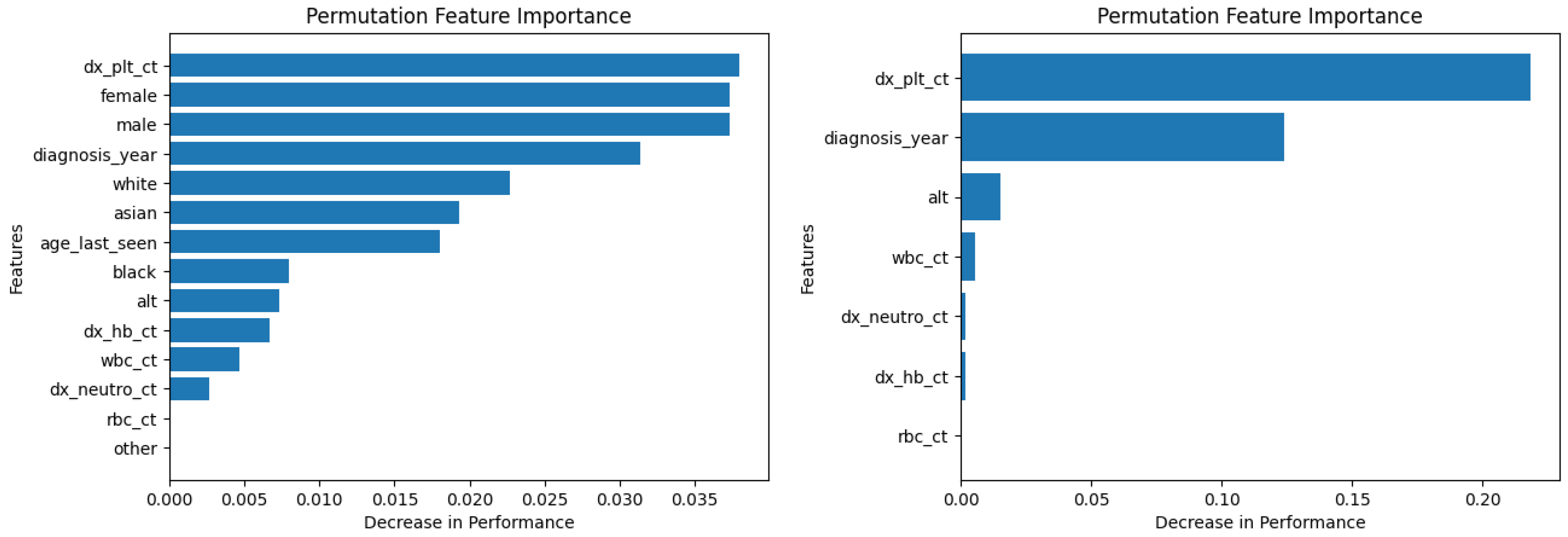 Diagnostics 14 01352 g019