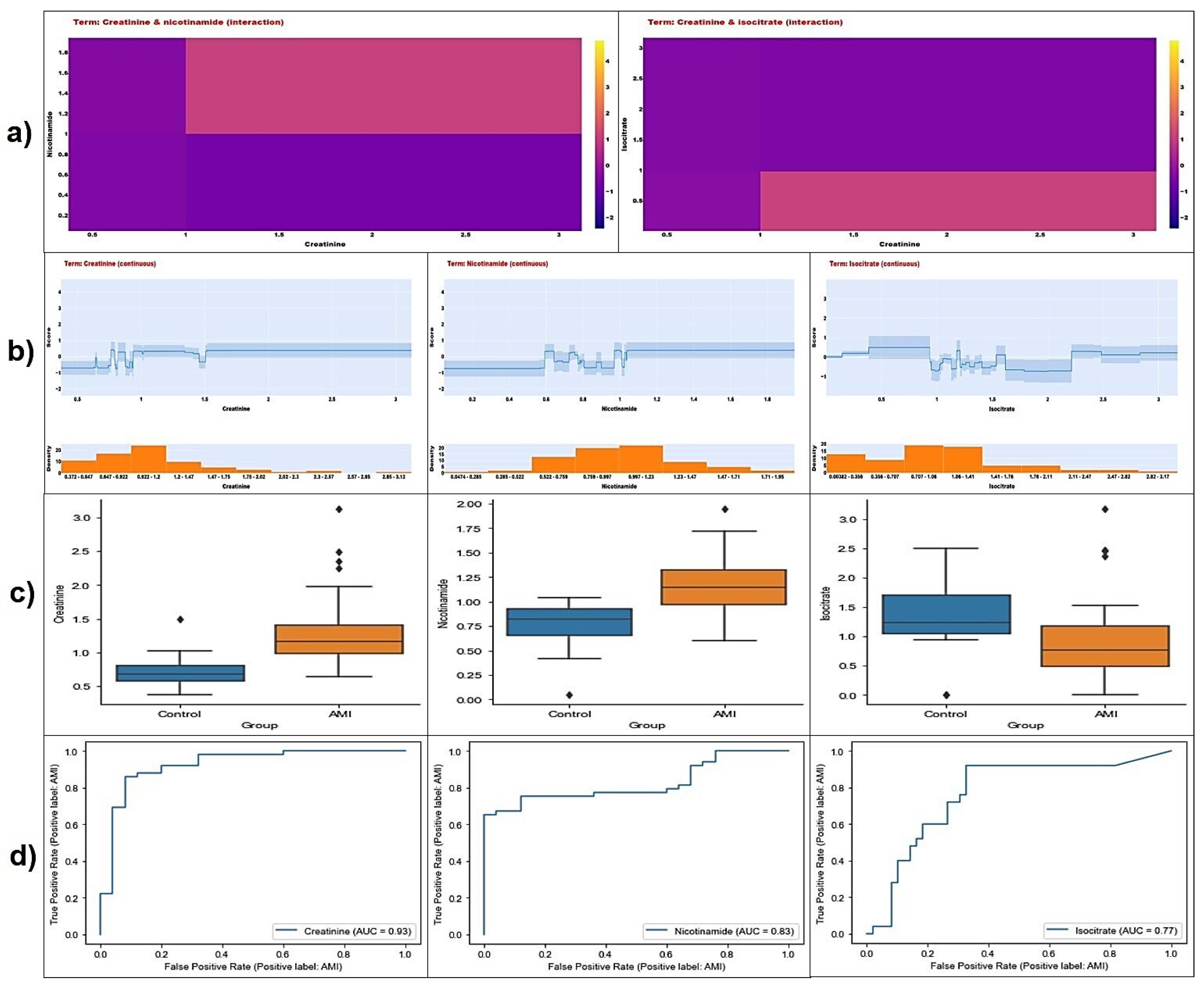Diagnostics 14 01353 g004
