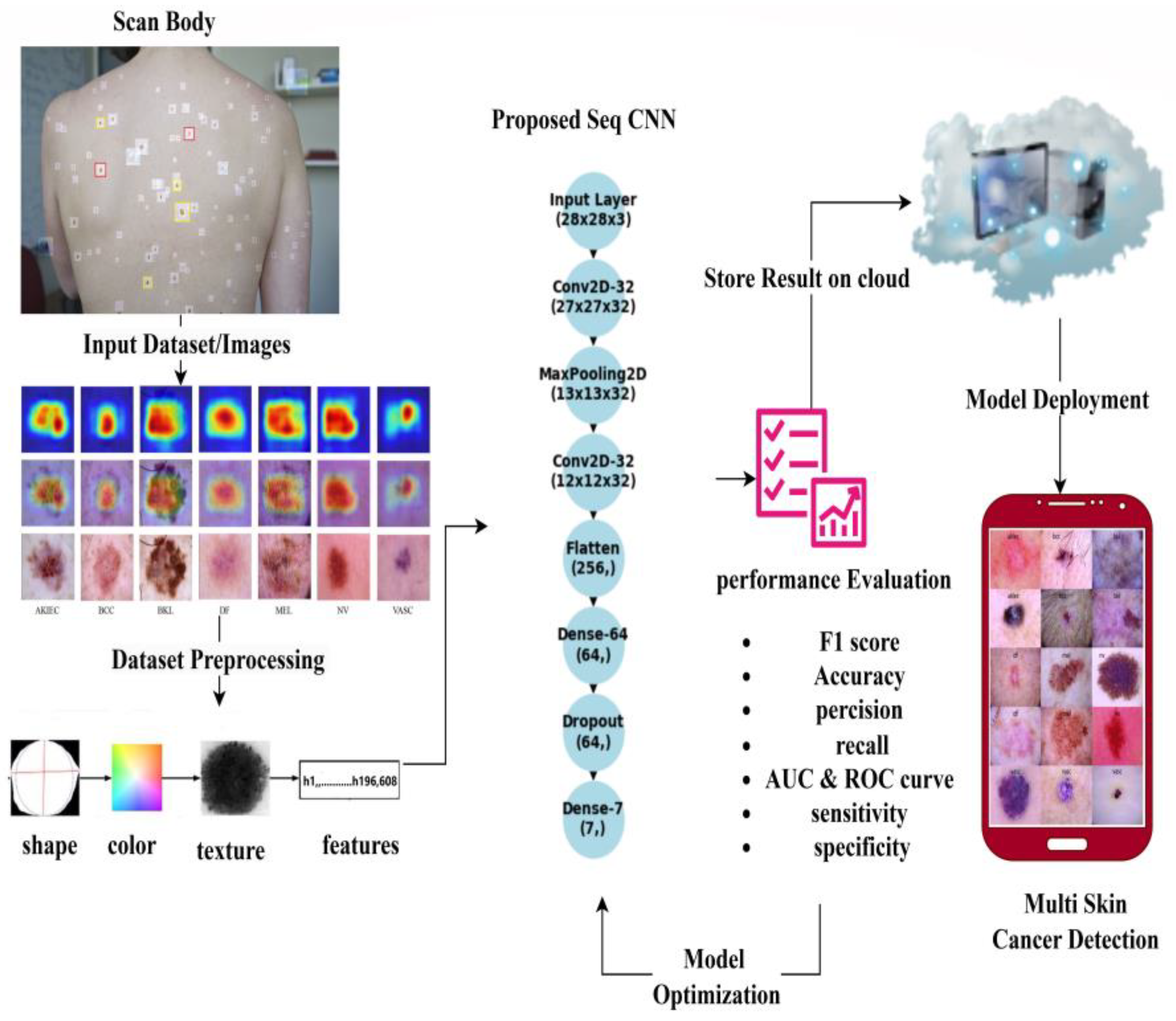 Diagnostics 14 01359 g004