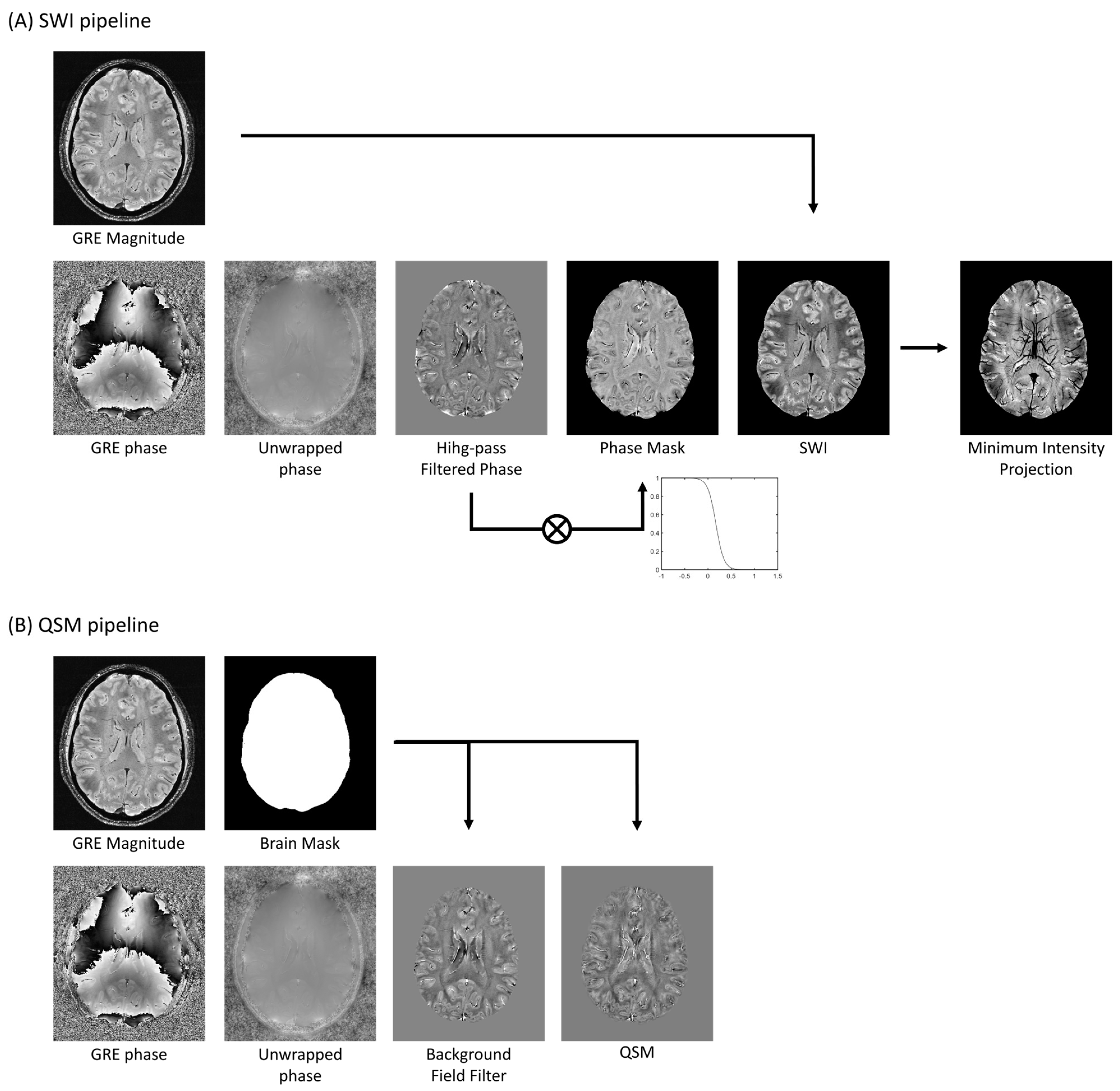 Diagnostics 14 01362 g003