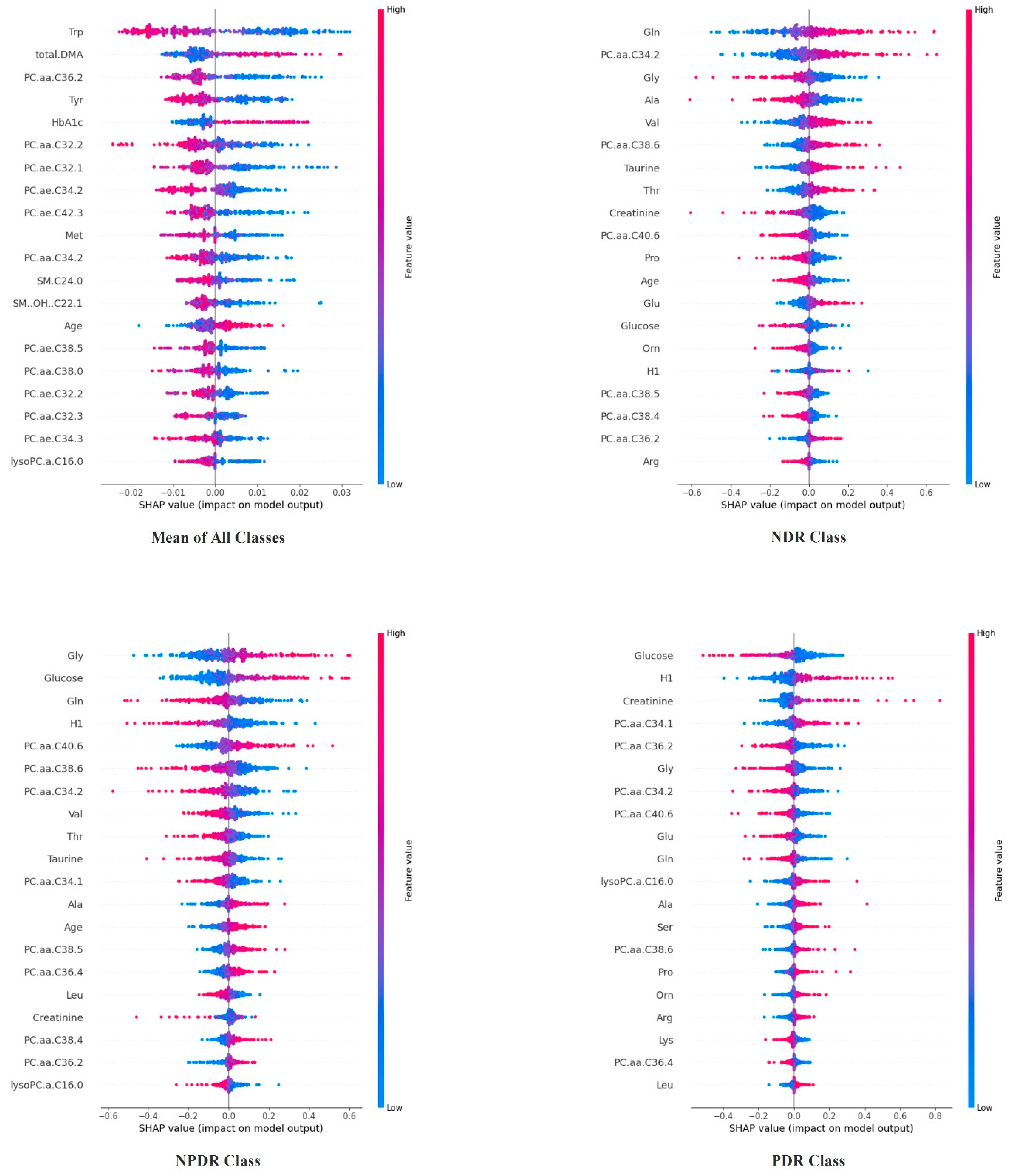 Diagnostics 14 01364 g002
