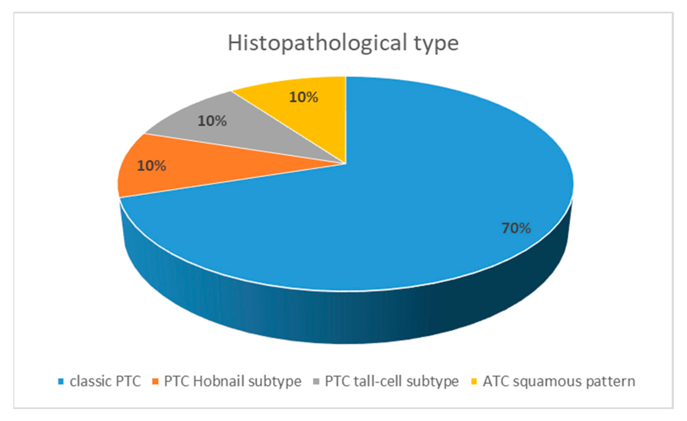 Diagnostics 14 01369 g002