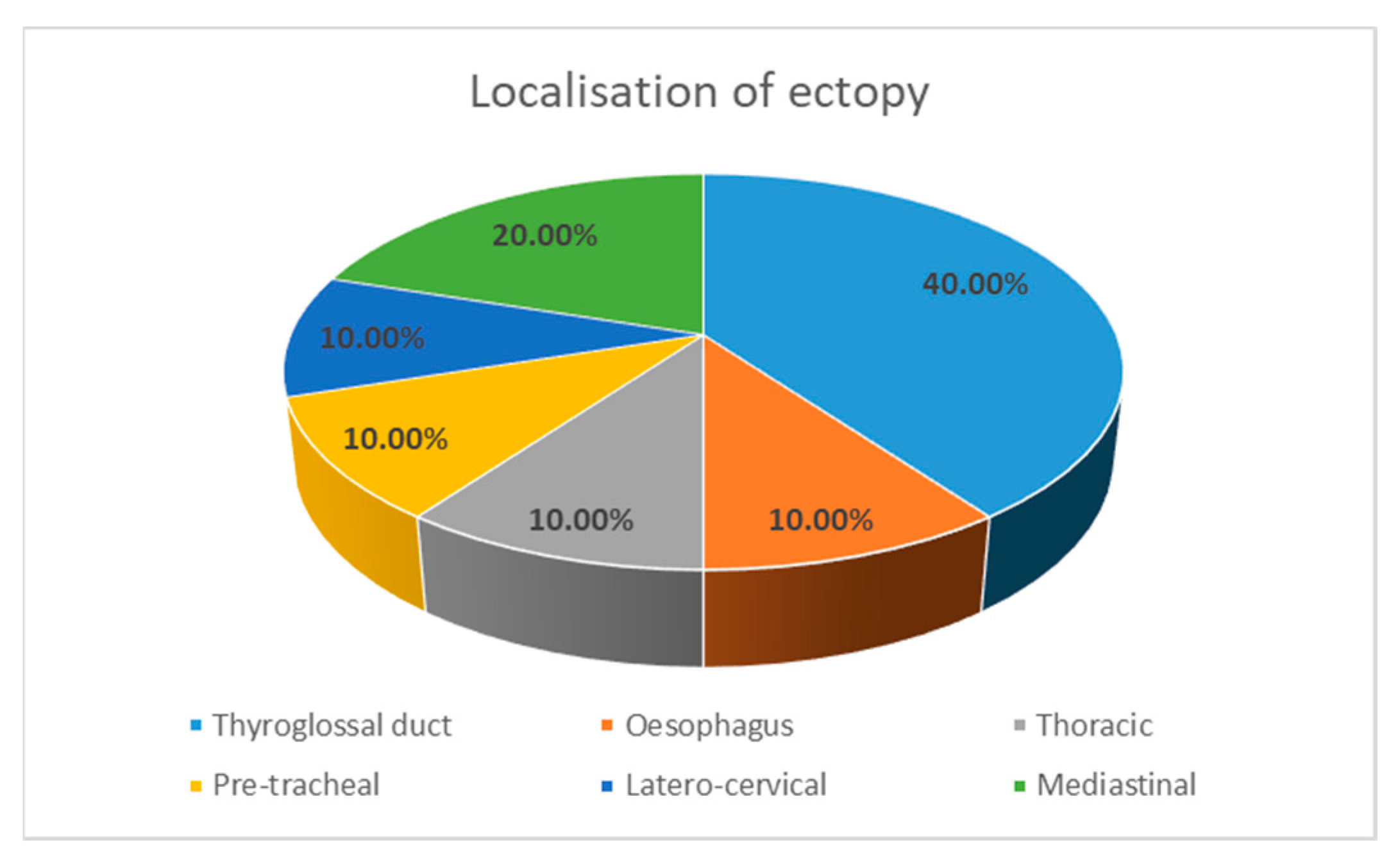 Diagnostics 14 01369 g003