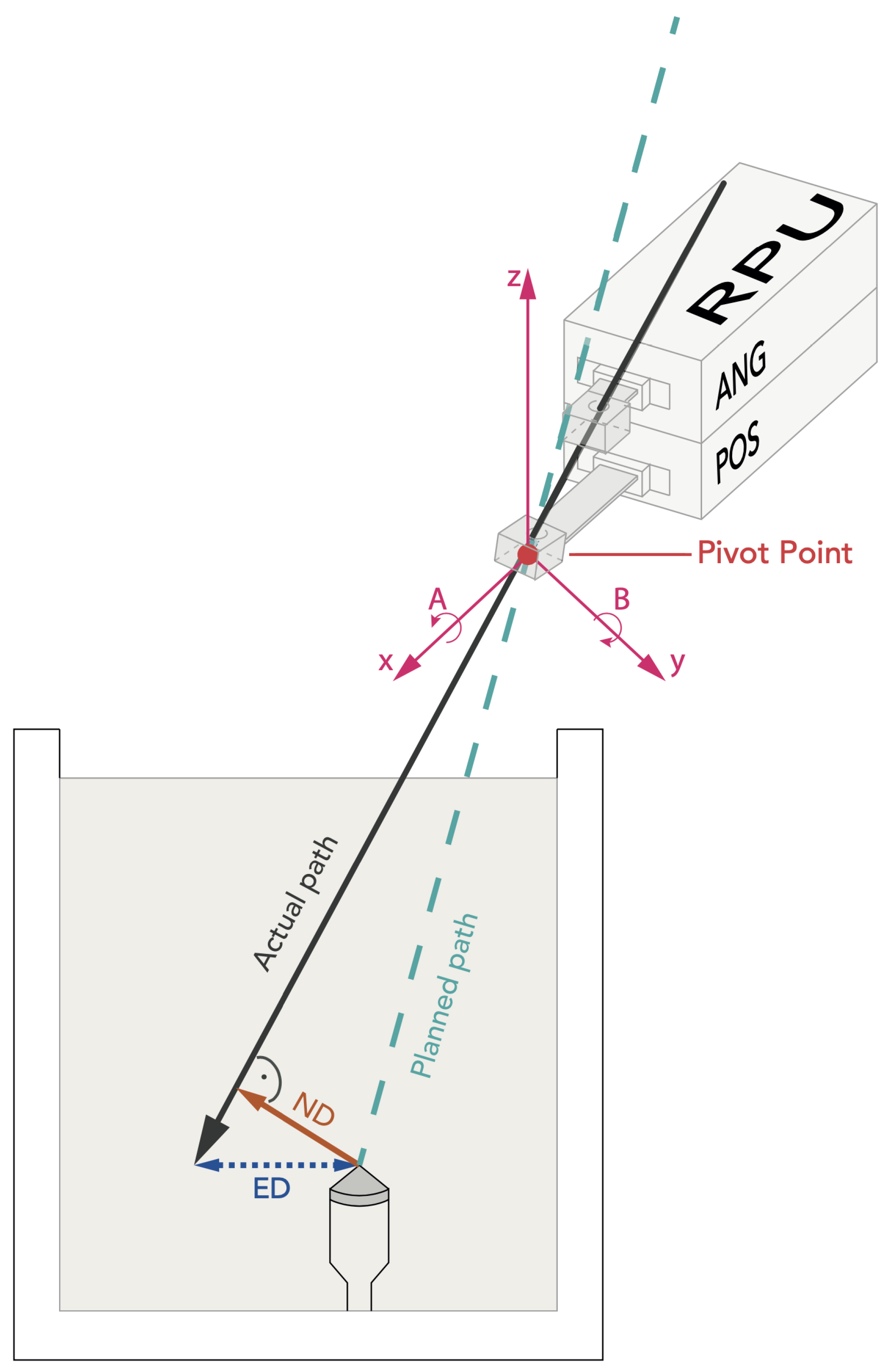 Diagnostics 14 01371 g002