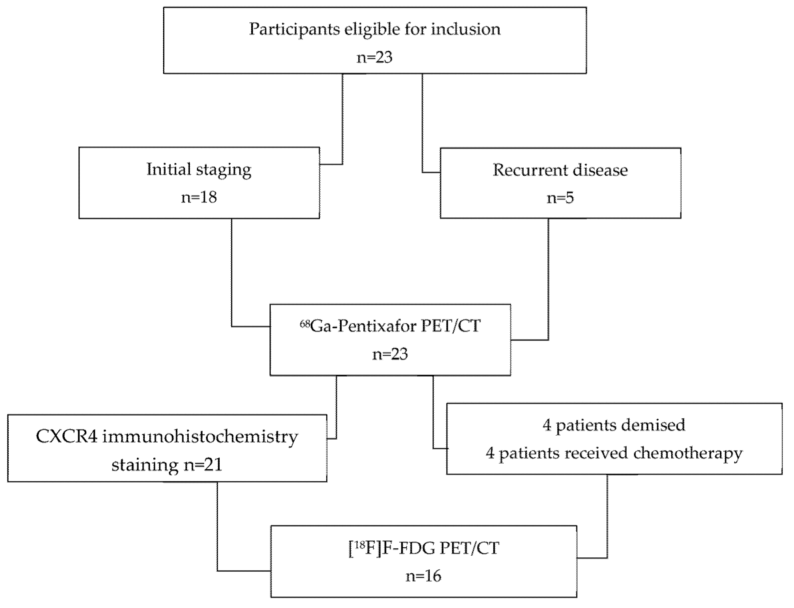 Diagnostics 14 01375 g001 Diagnostics 14 01375 g001