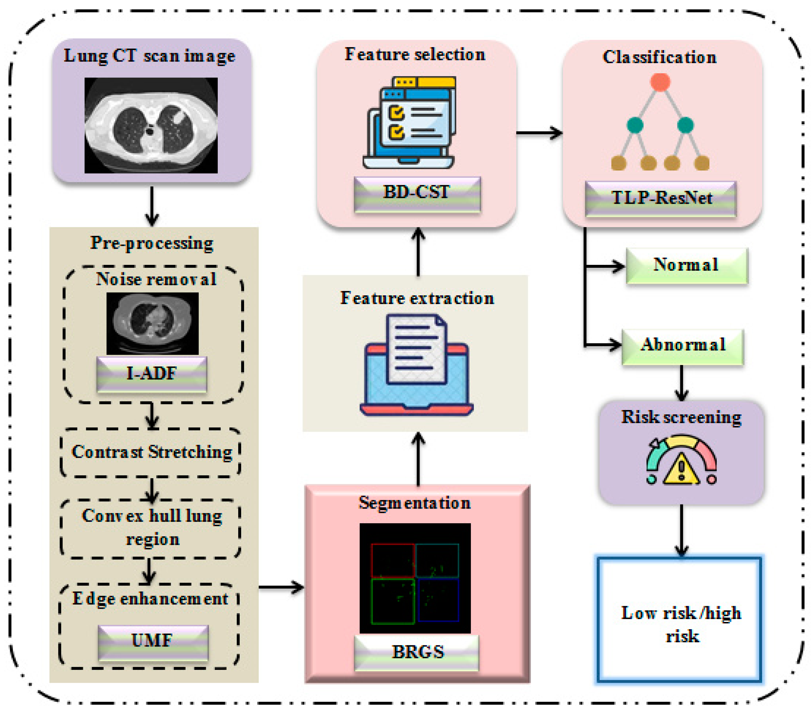 Diagnostics 14 01378 g001