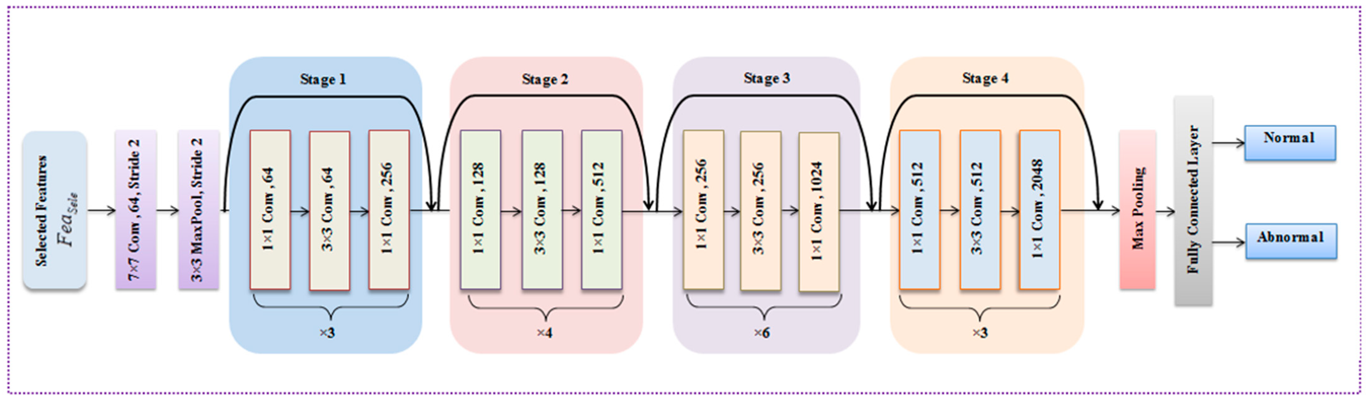 Diagnostics 14 01378 g002