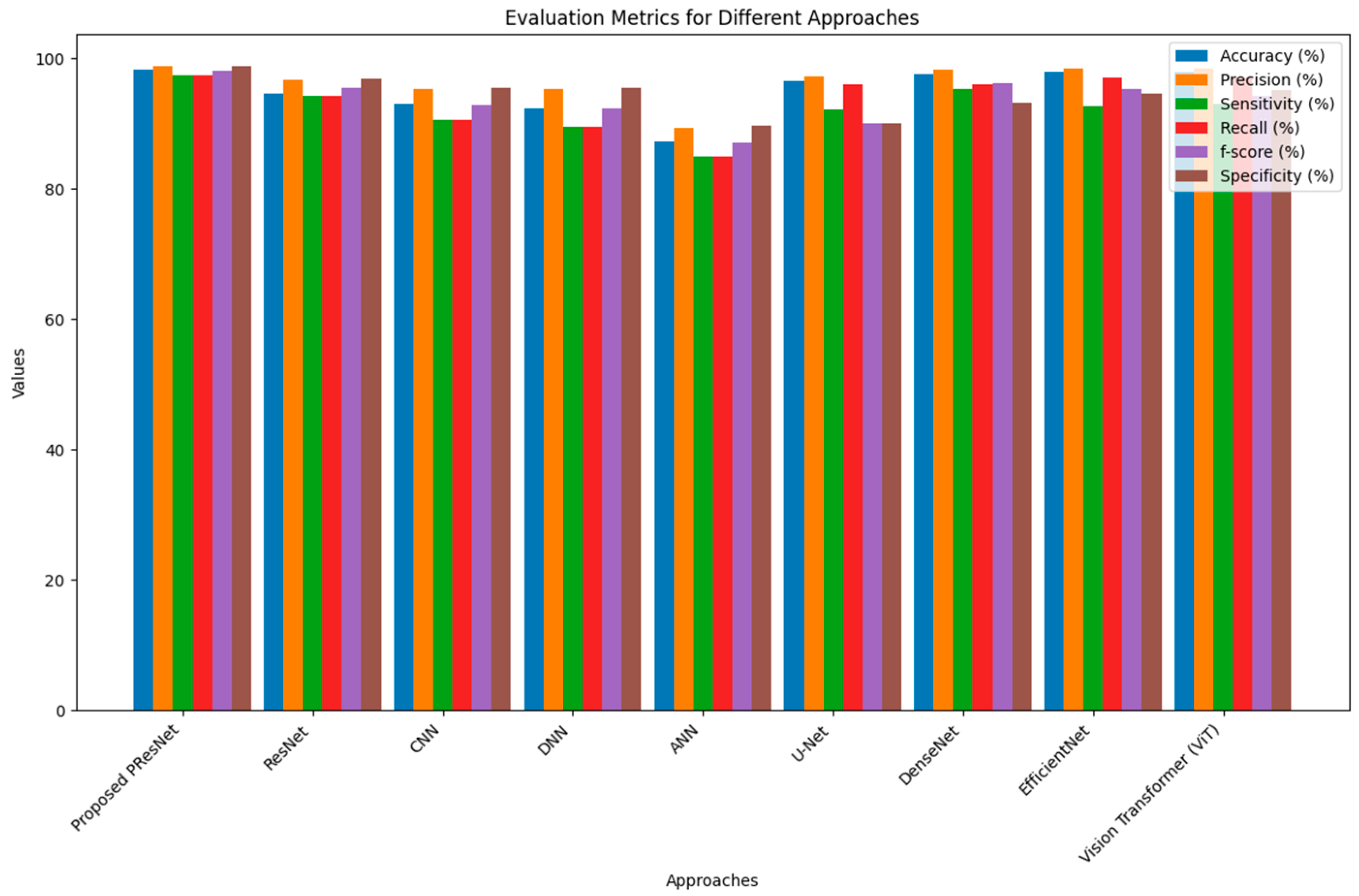 Diagnostics 14 01378 g005