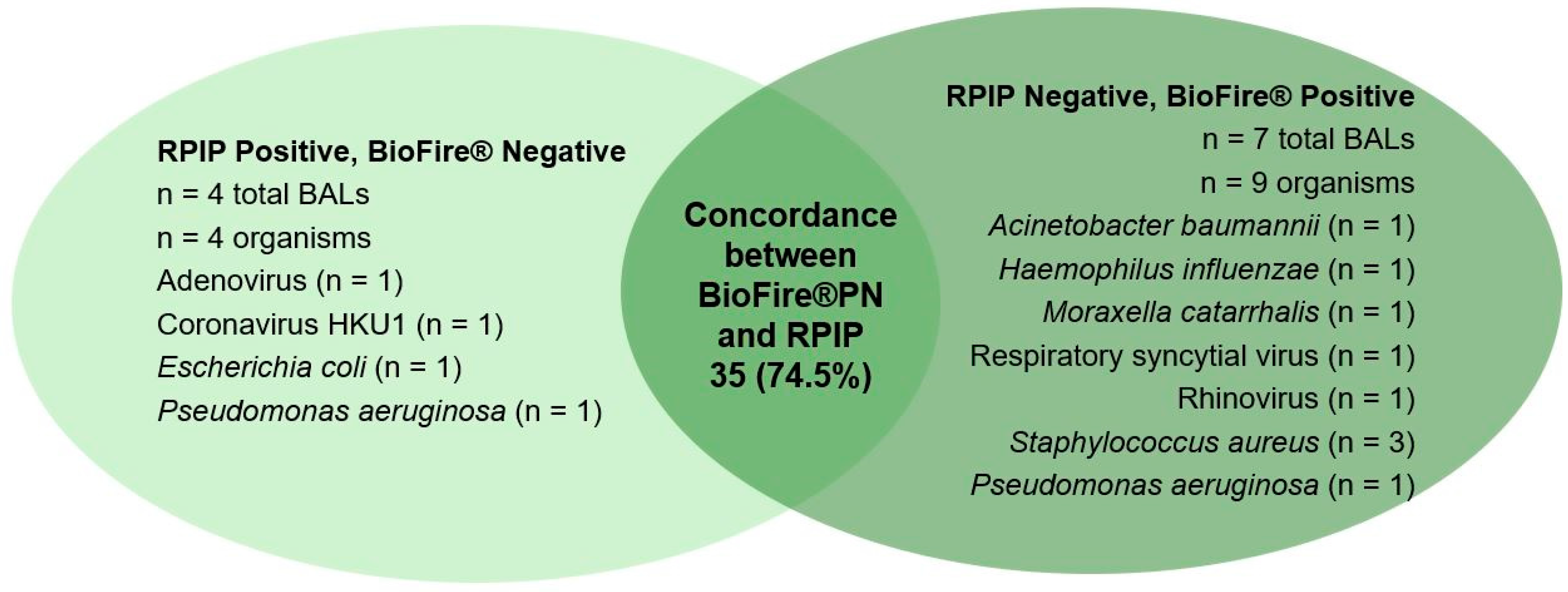 Diagnostics 14 01388 g002