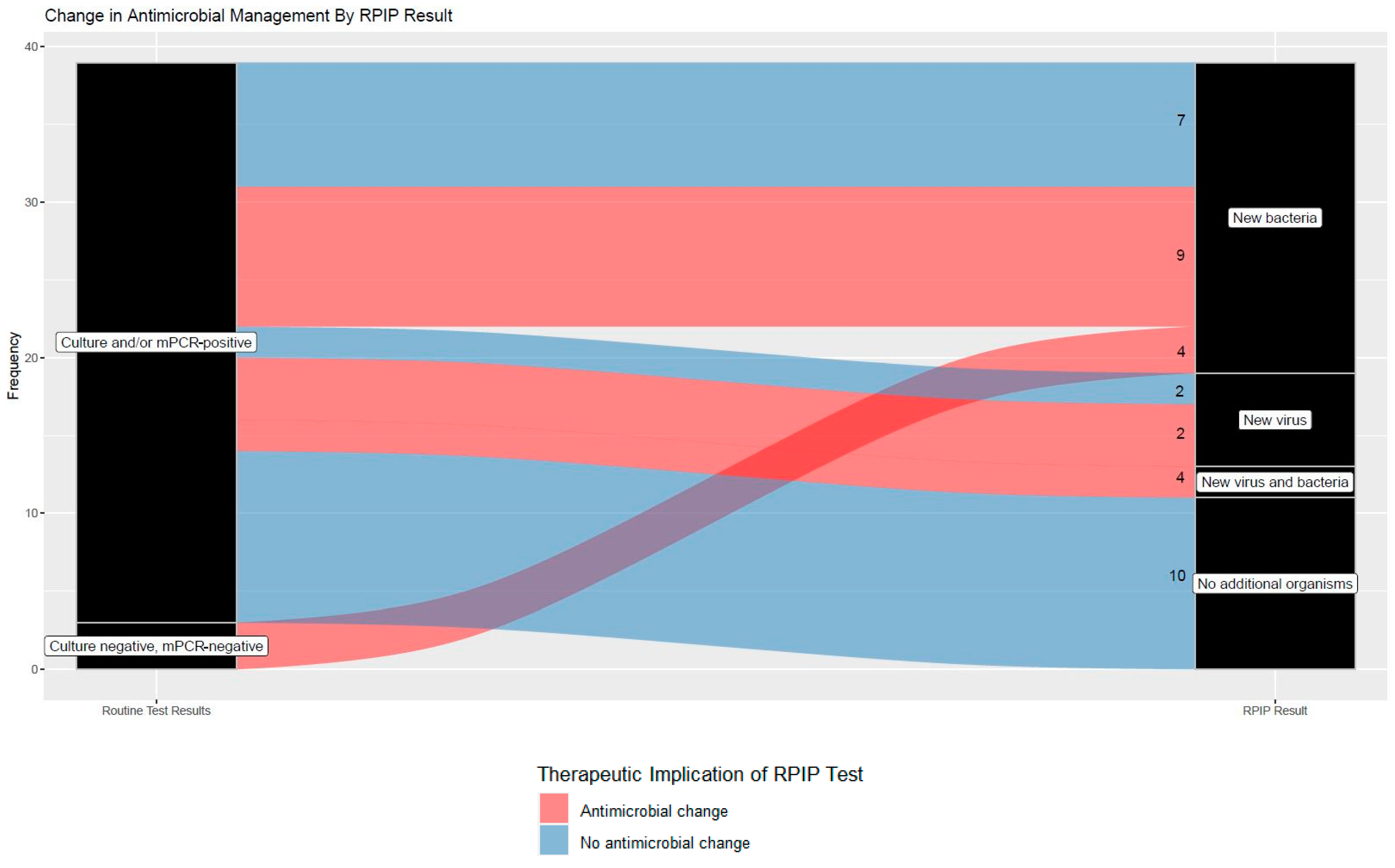Diagnostics 14 01388 g003