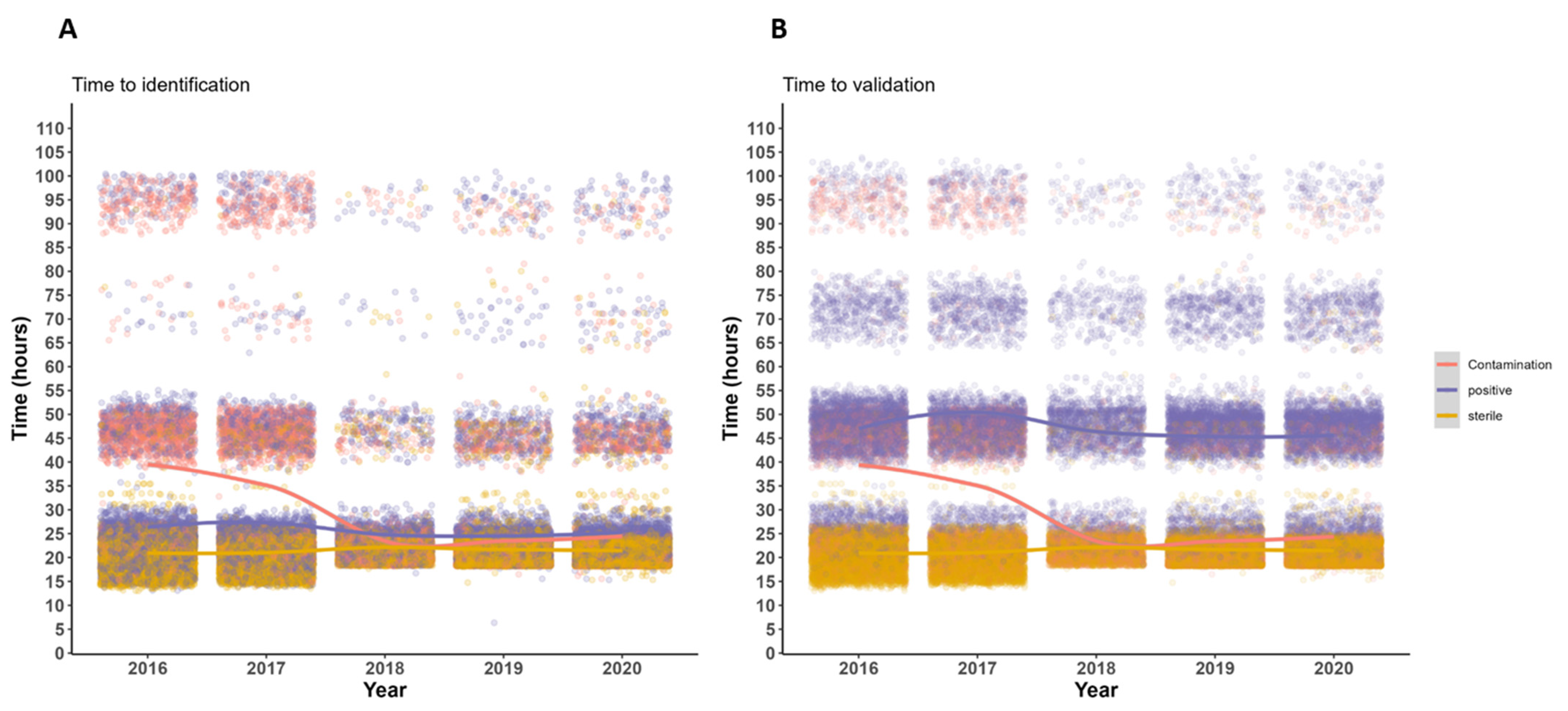 Diagnostics 14 01392 g006