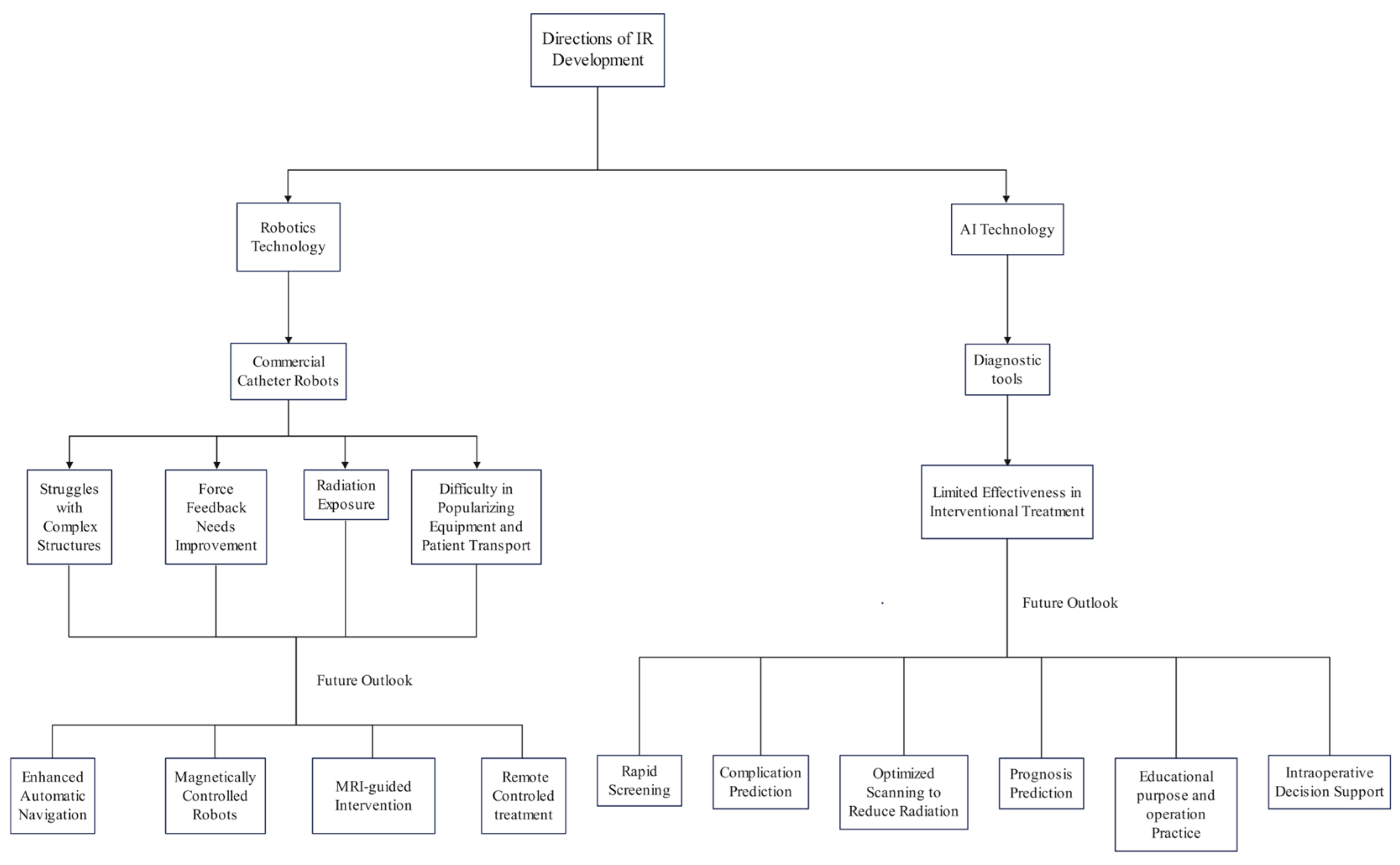 Diagnostics 14 01393 g003