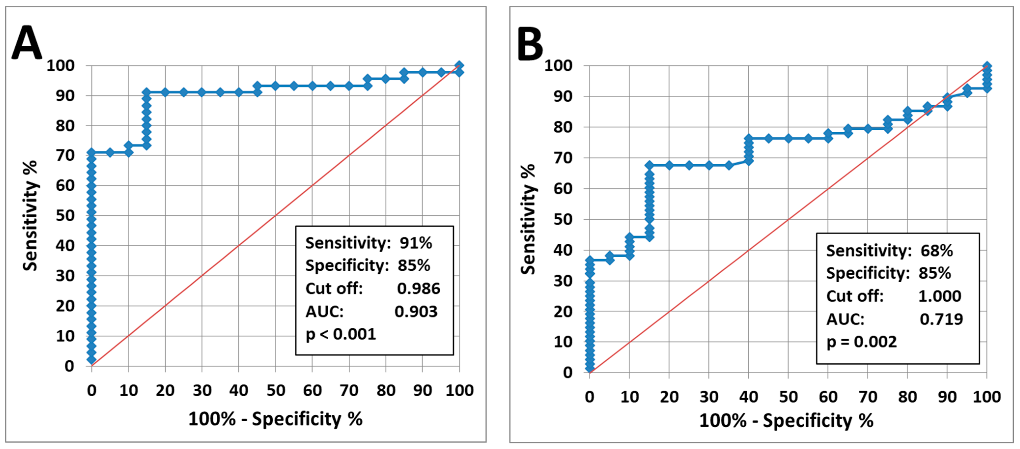 Diagnostics 14 01396 g003