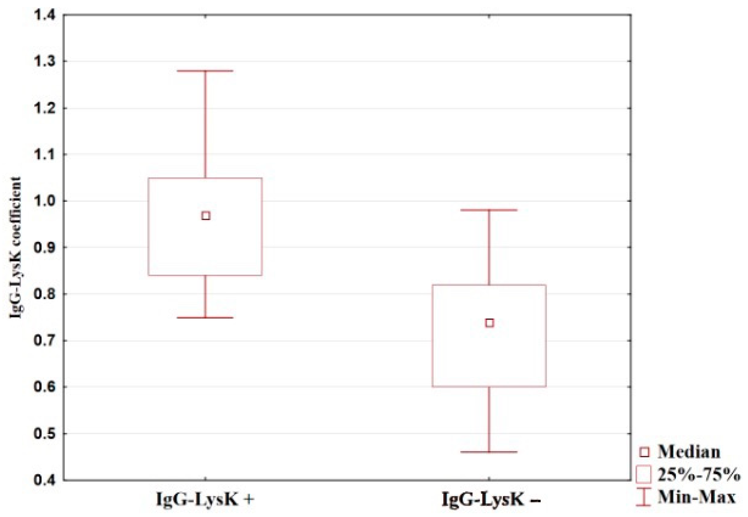 Diagnostics 14 01396 g004