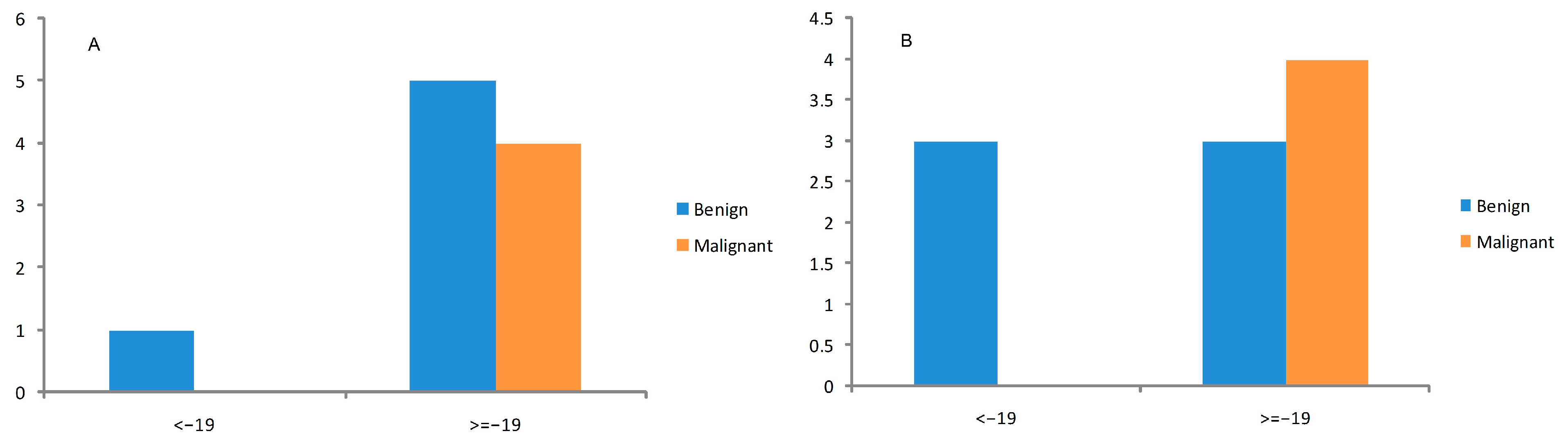 Diagnostics 14 01398 g006 Diagnostics 14 01398 g006