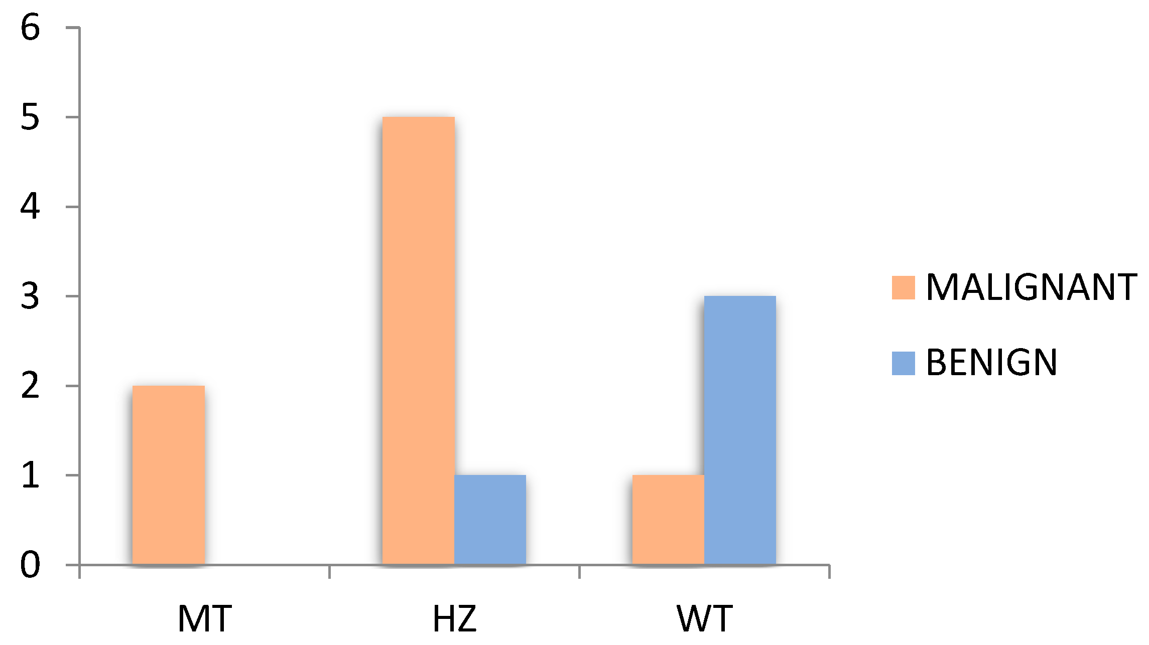 Diagnostics 14 01398 g009 Diagnostics 14 01398 g009