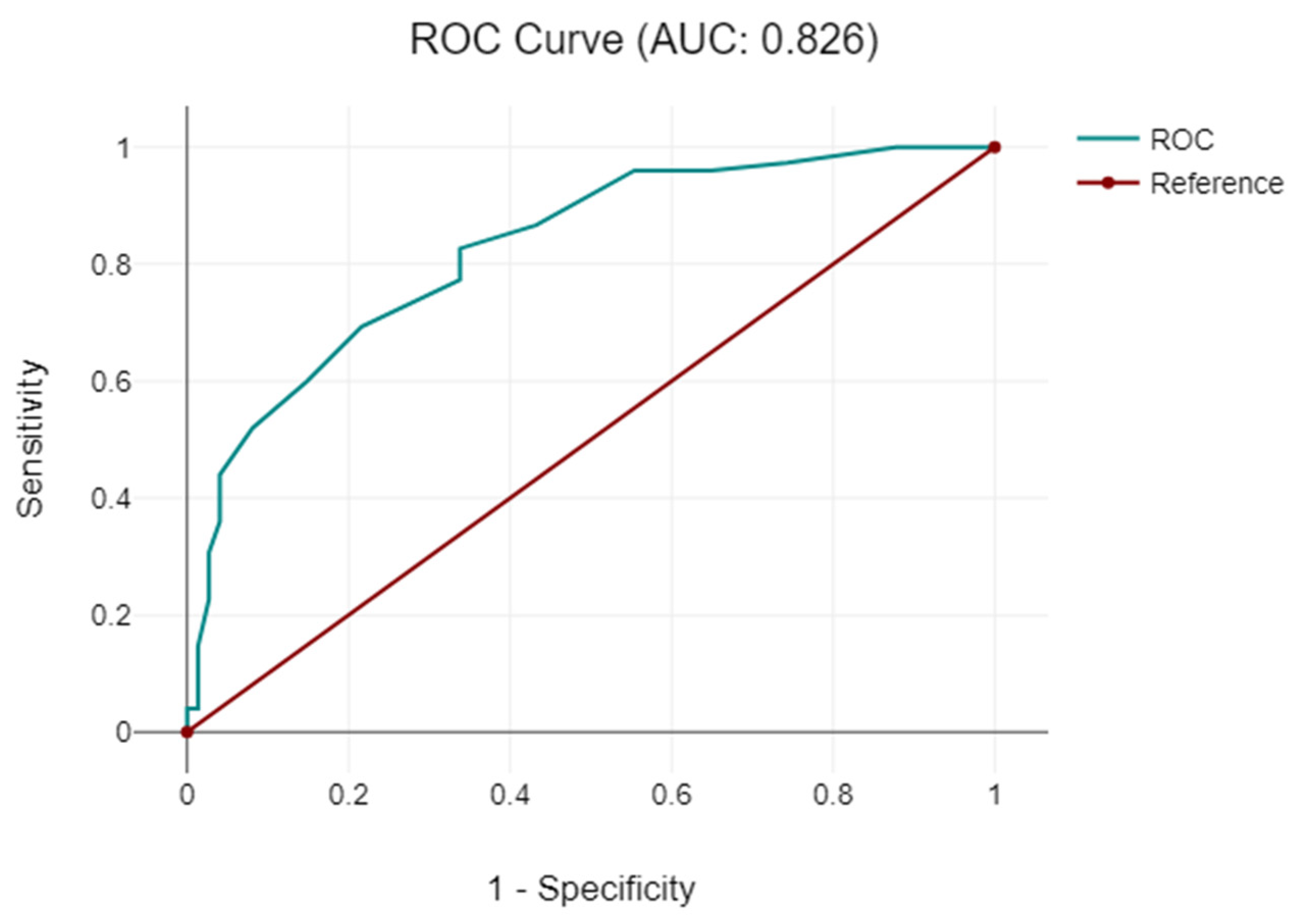 Diagnostics 14 01399 g007