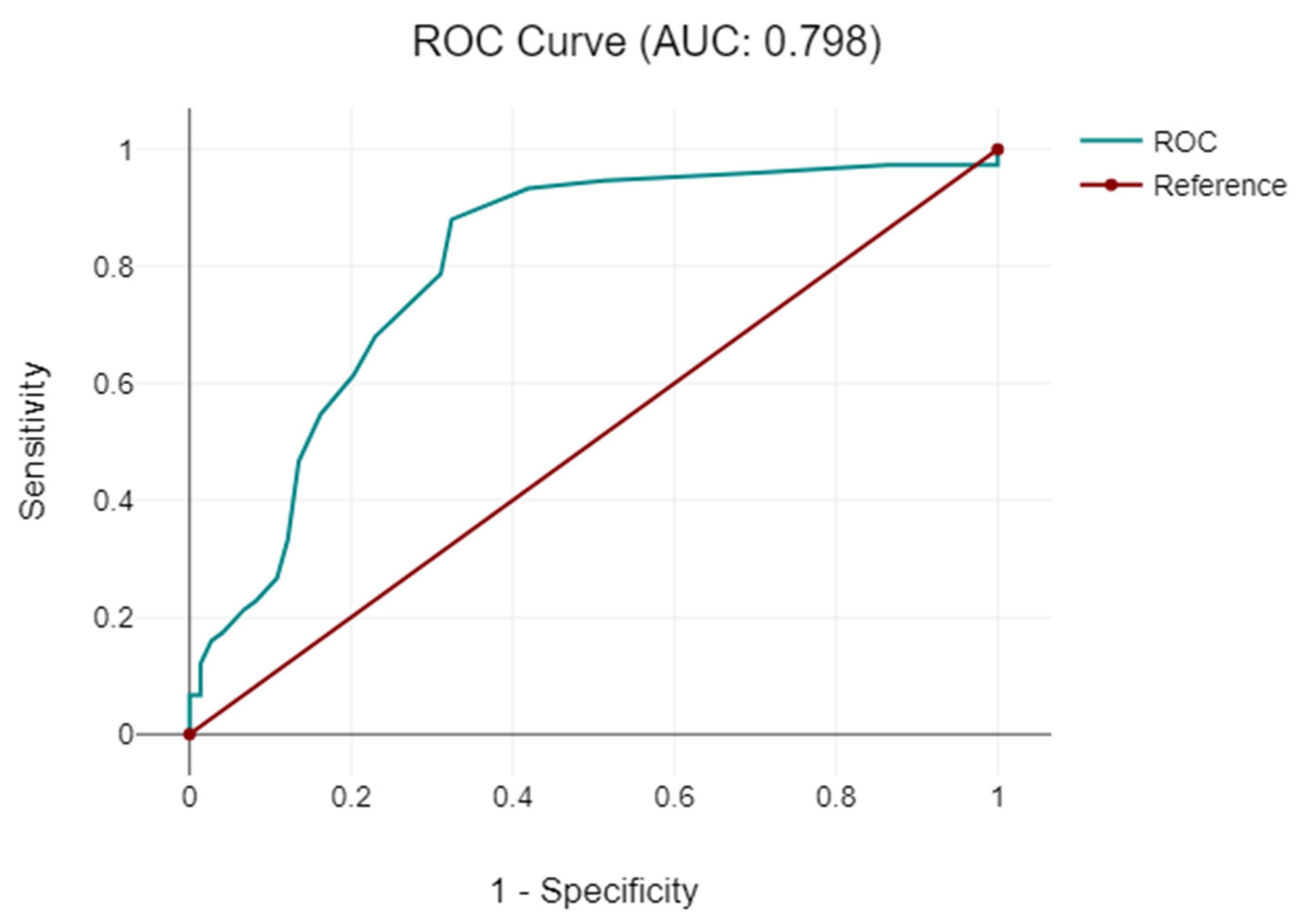 Diagnostics 14 01399 g008