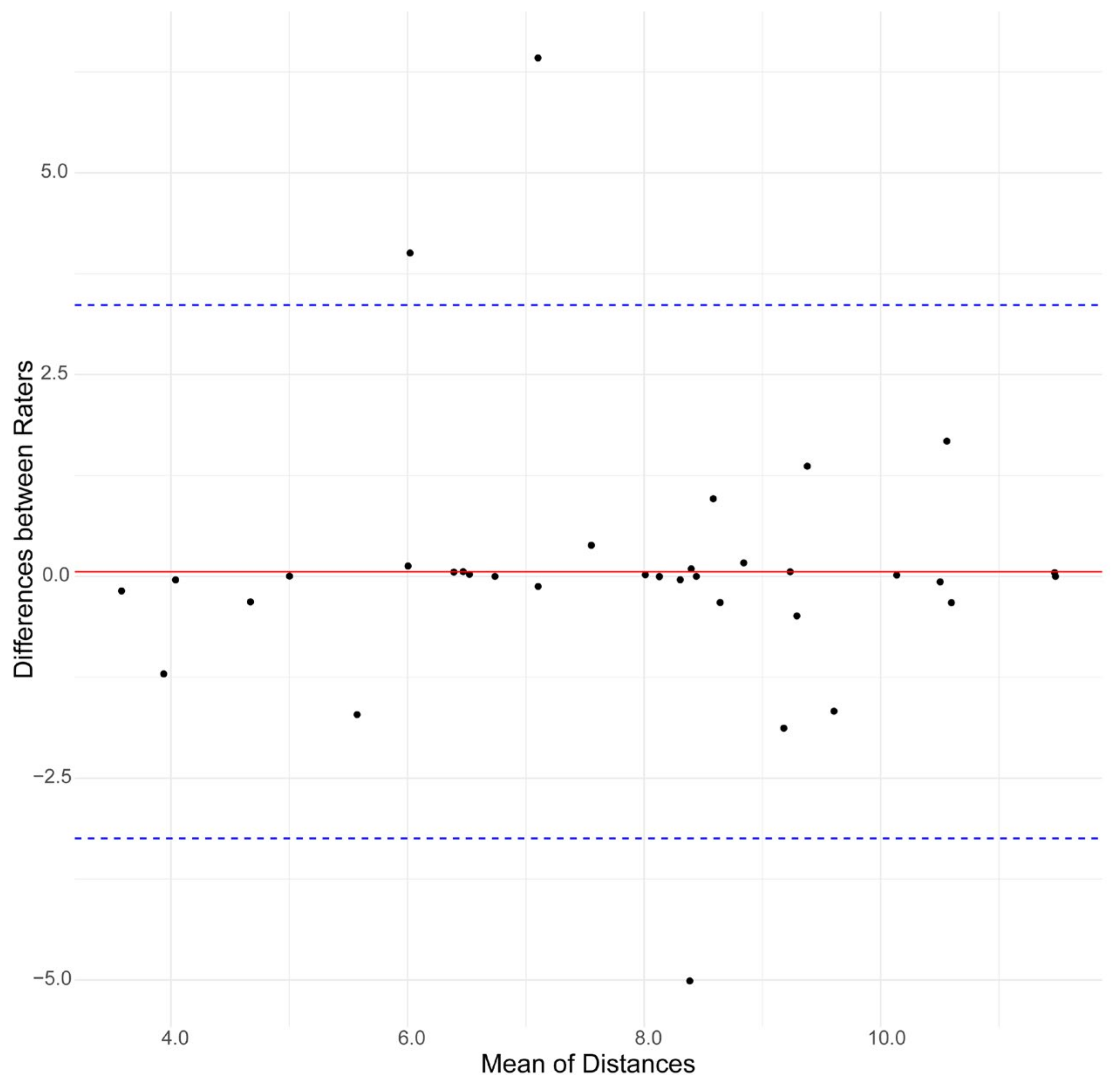 Diagnostics 14 01409 g003
