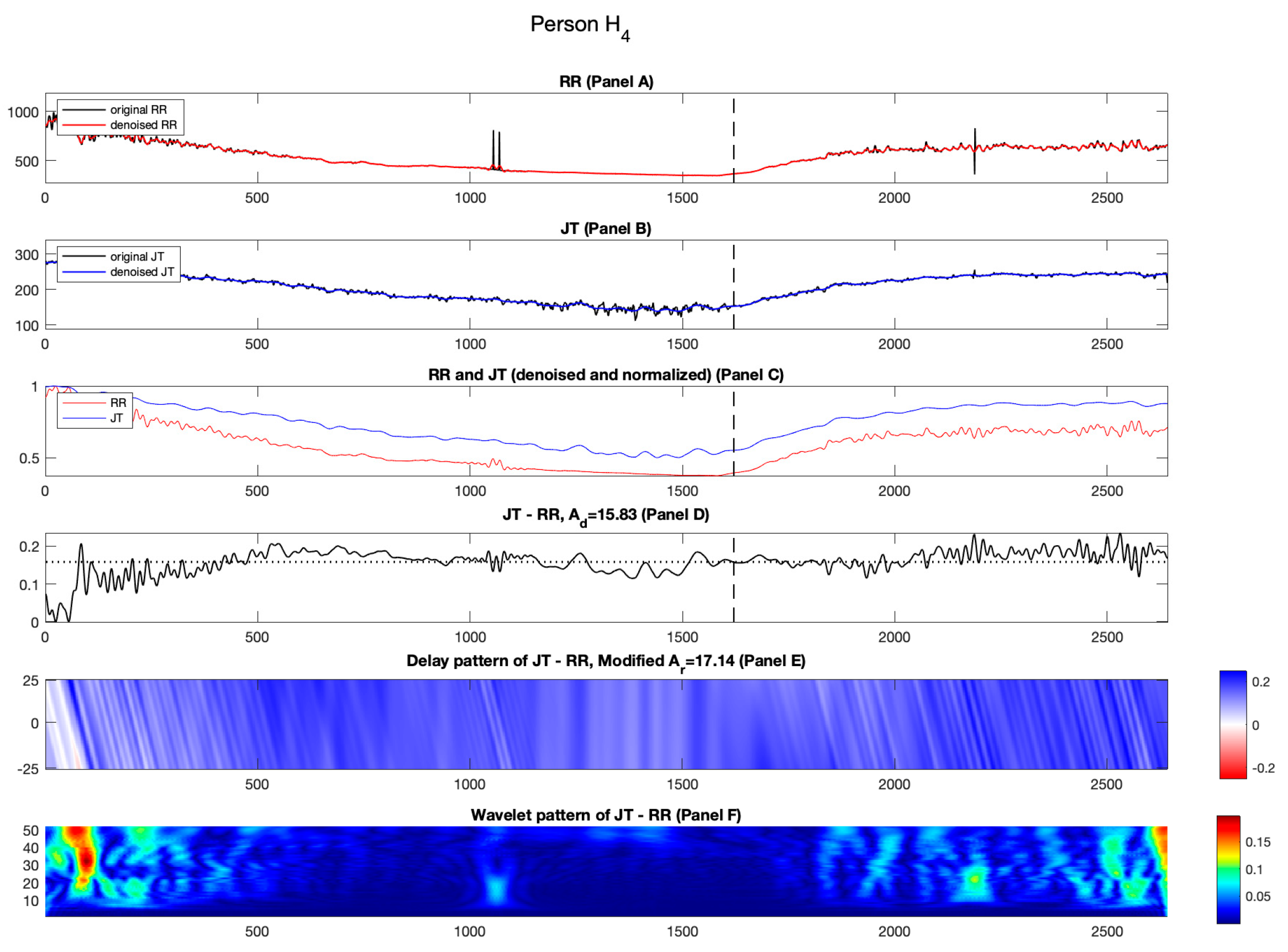 Diagnostics 14 01410 g005
