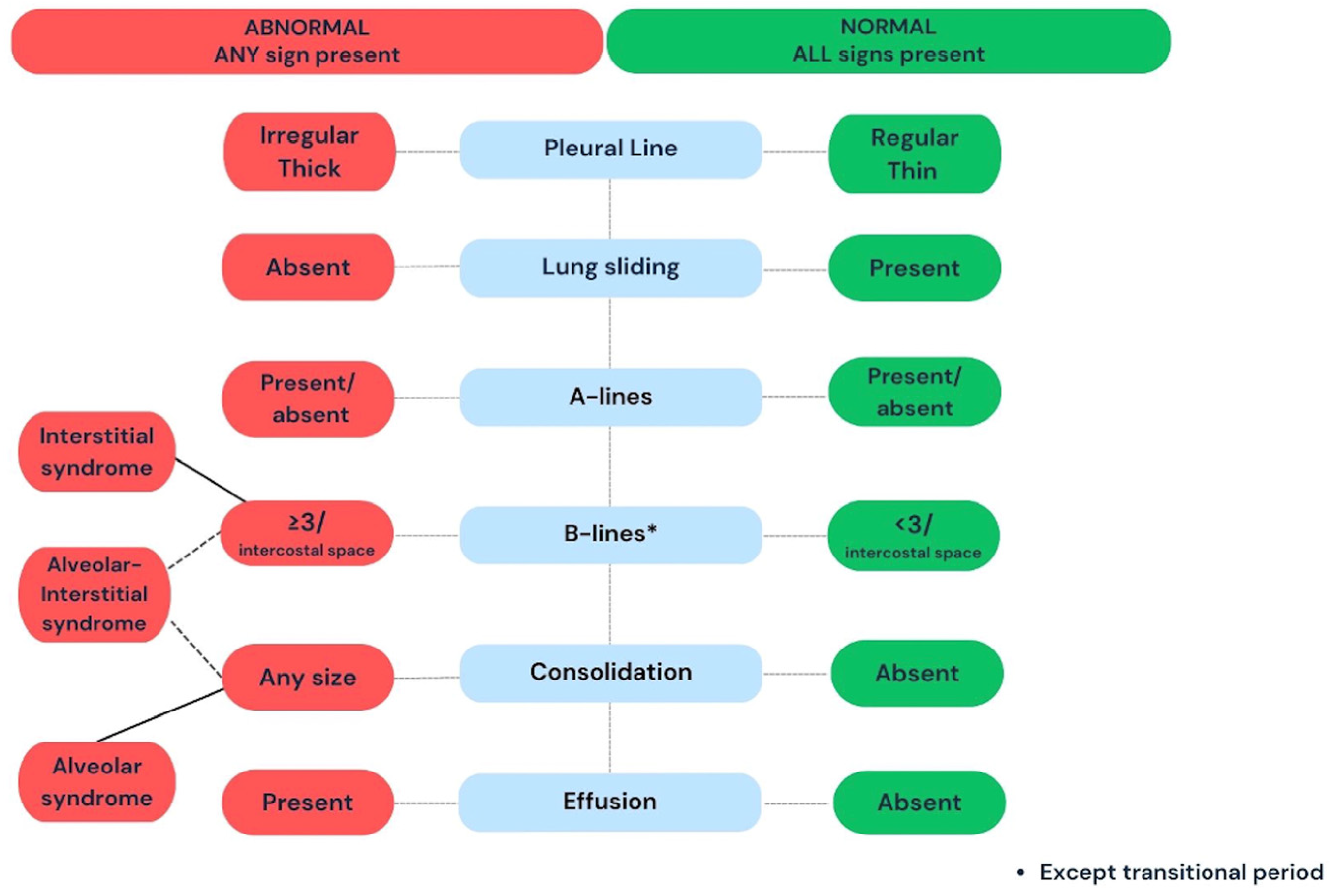 Diagnostics 14 01413 g003