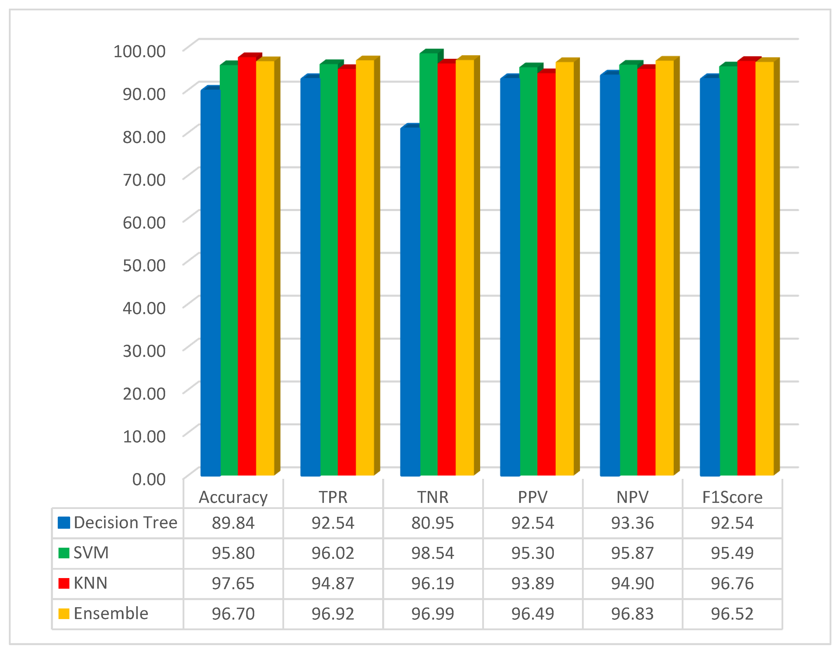 Diagnostics 14 01417 g005