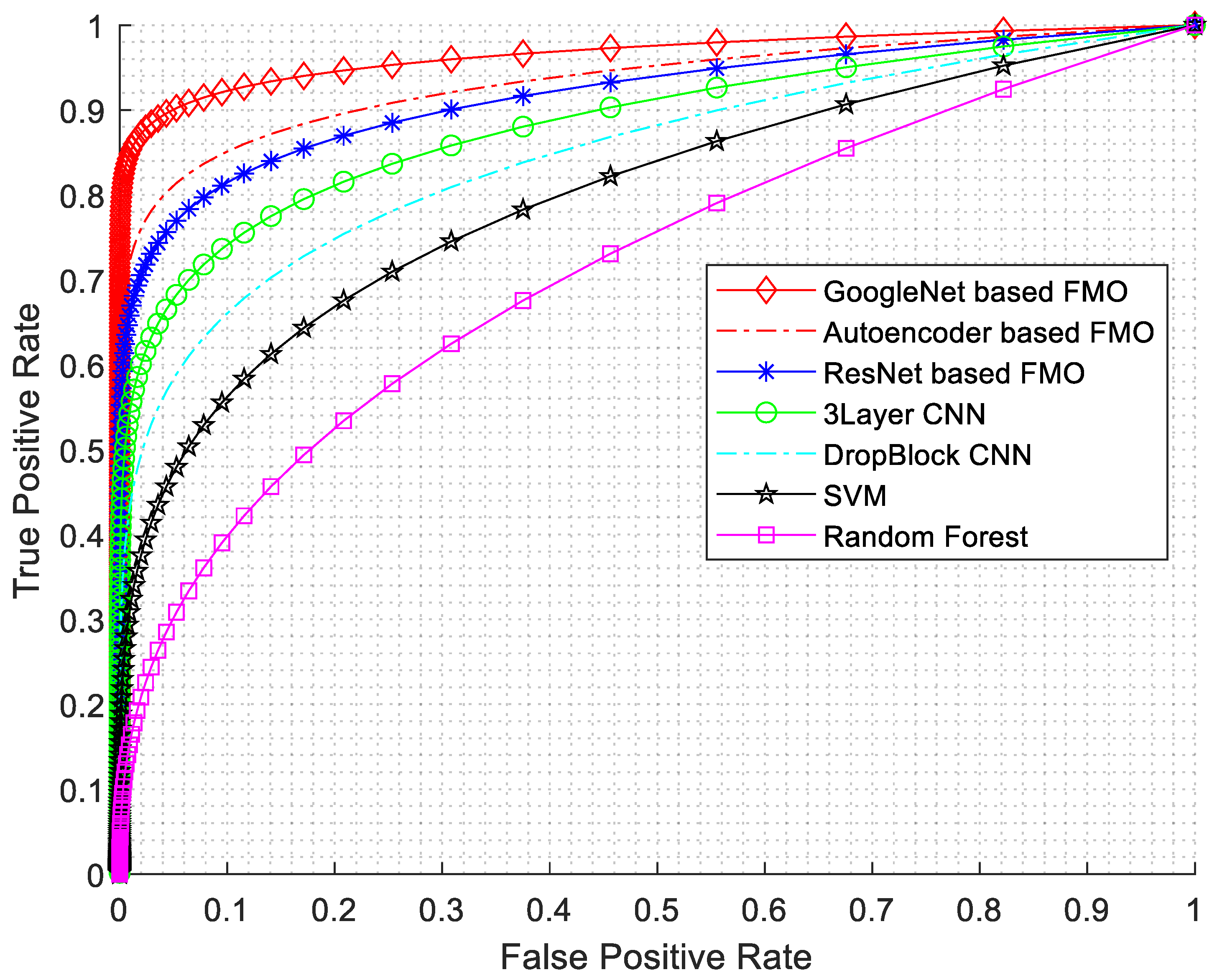 Diagnostics 14 01417 g007