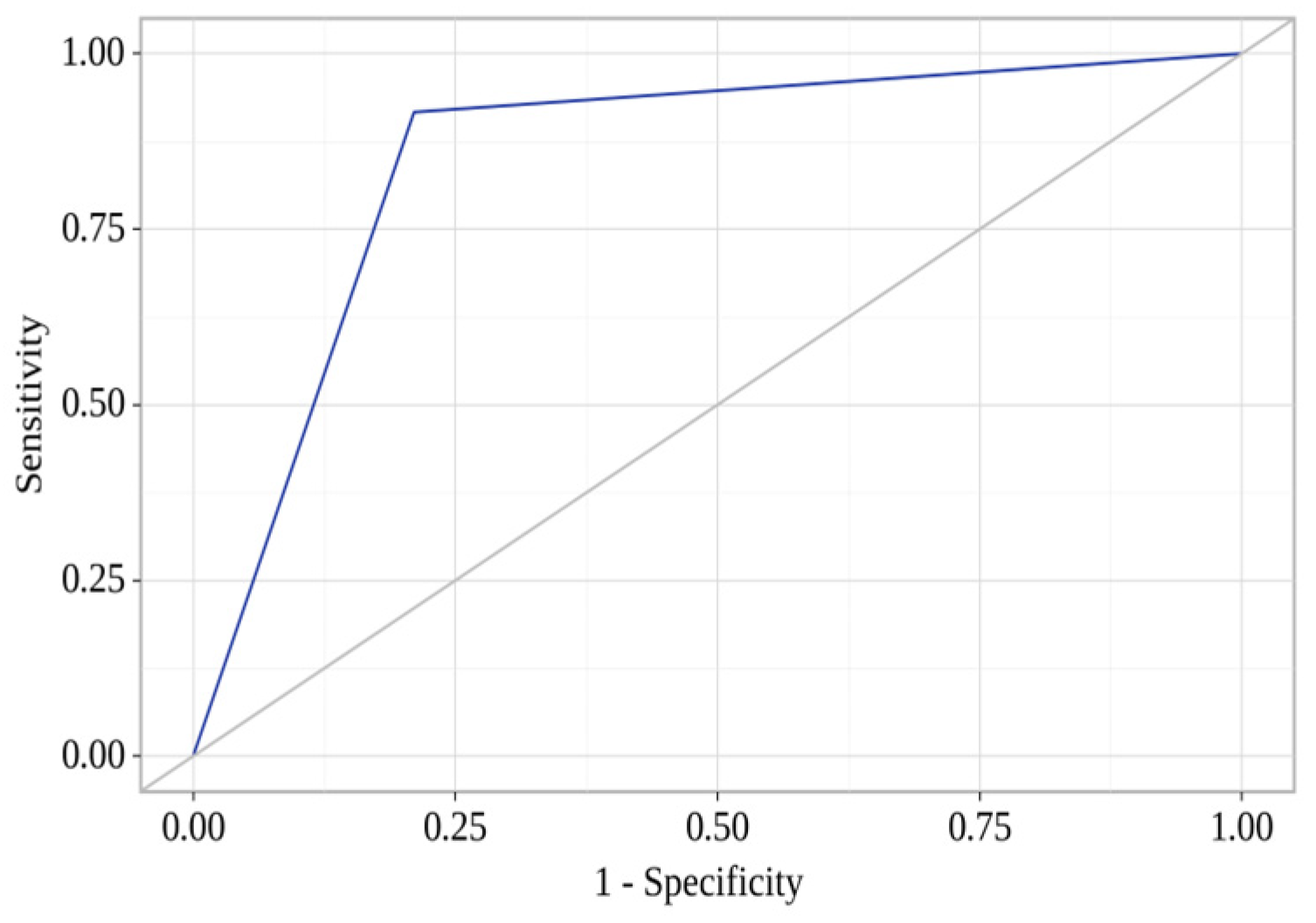 Diagnostics 14 01419 g002