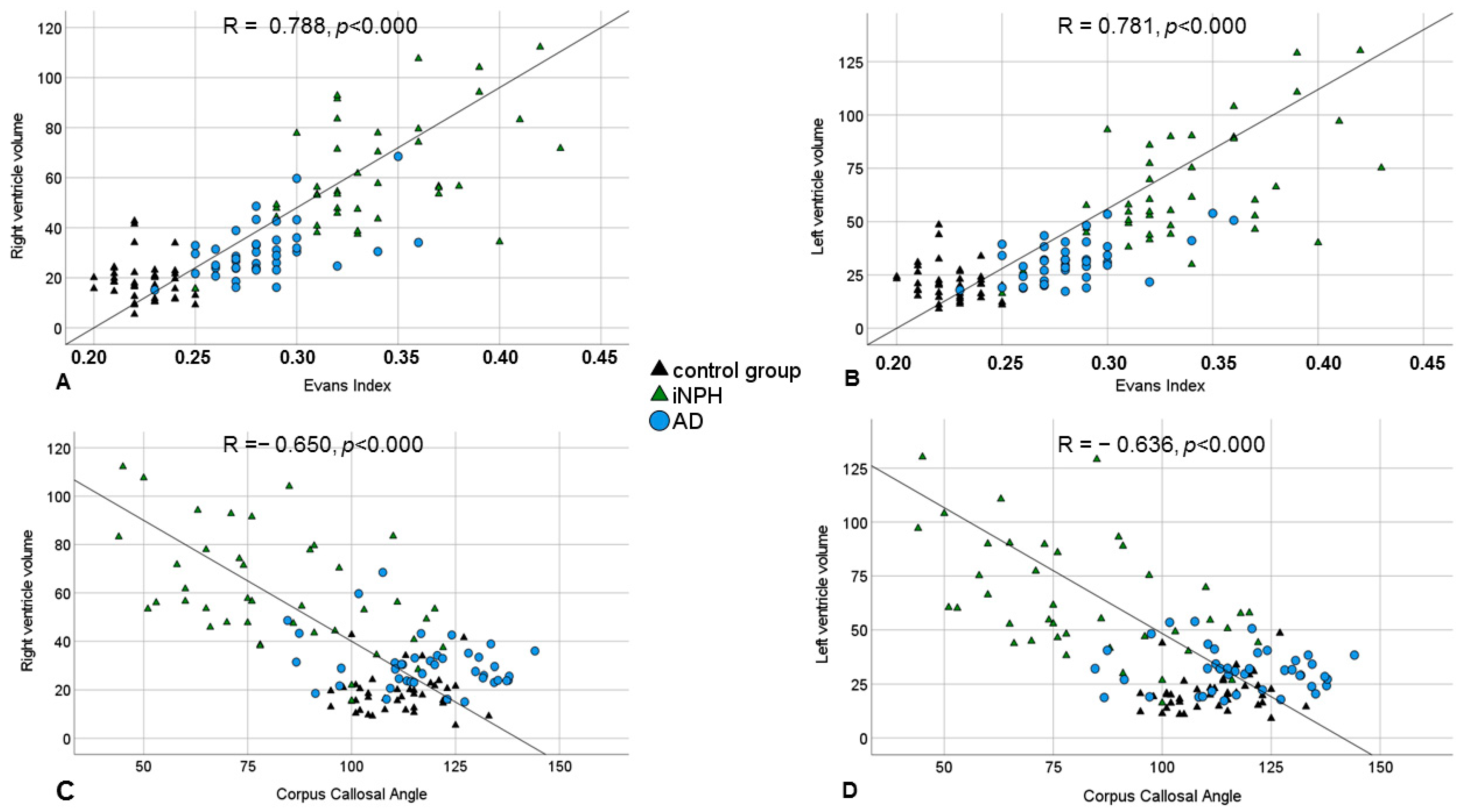 Diagnostics 14 01422 g004