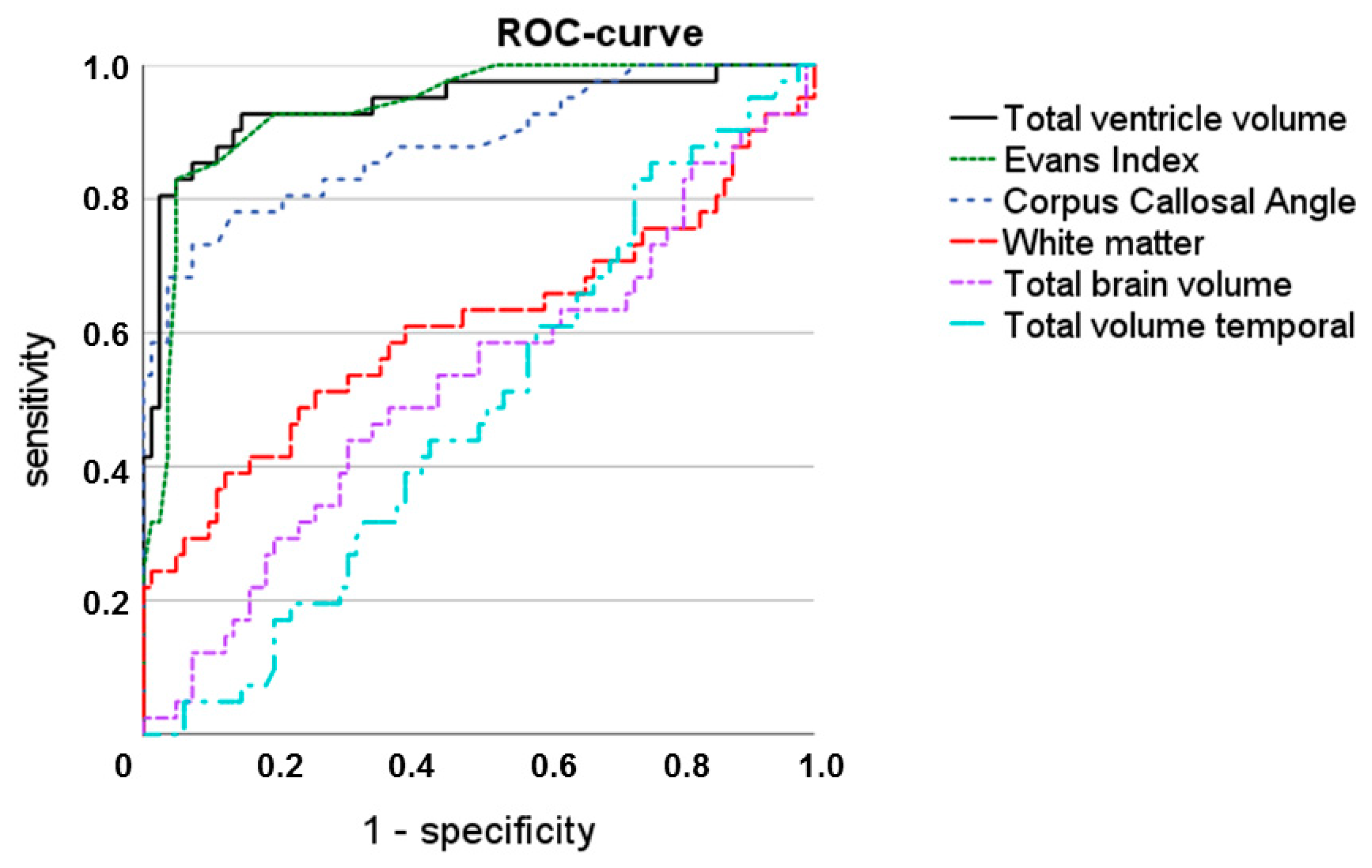 Diagnostics 14 01422 g005