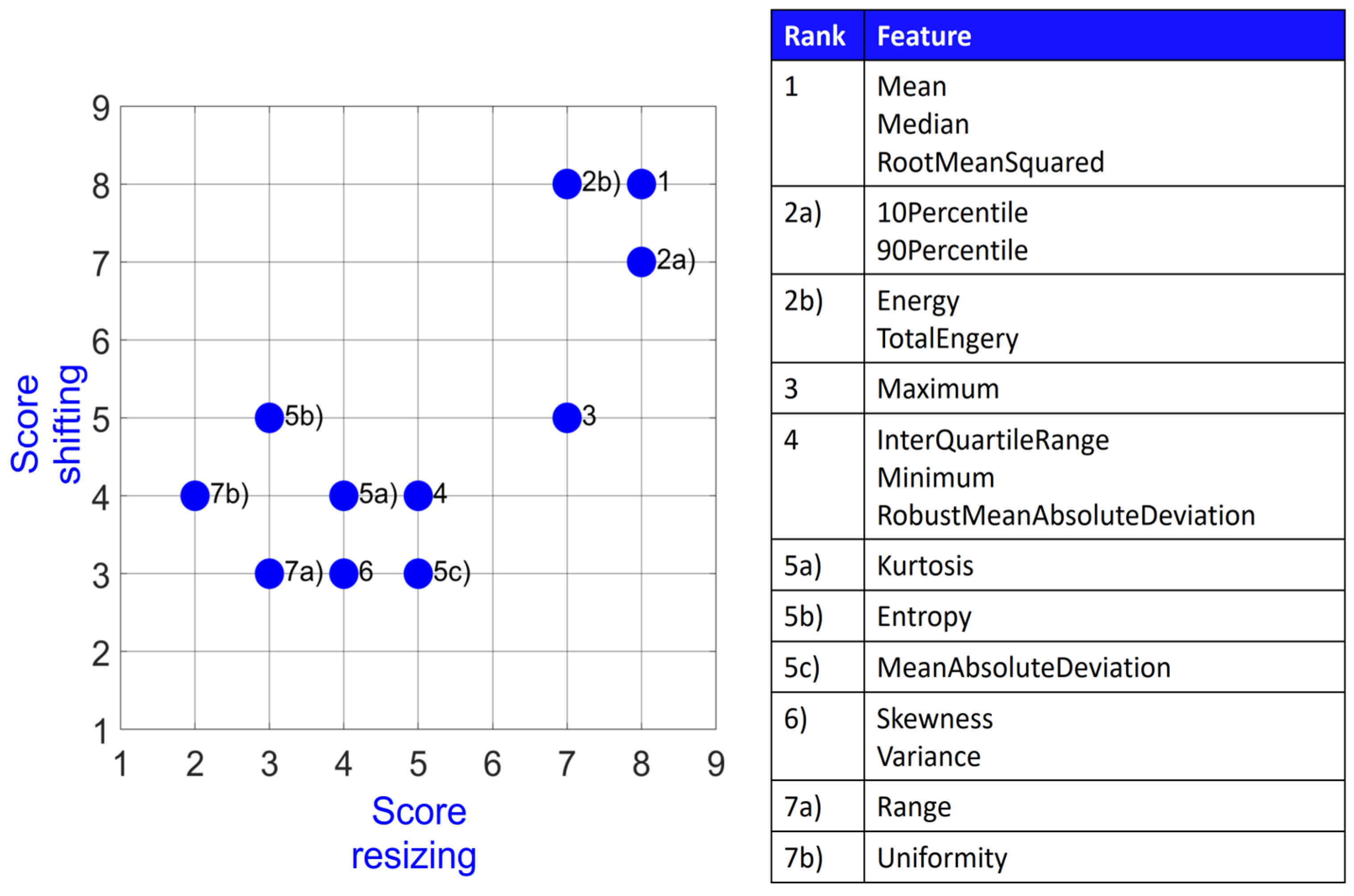 Diagnostics 14 01427 g005