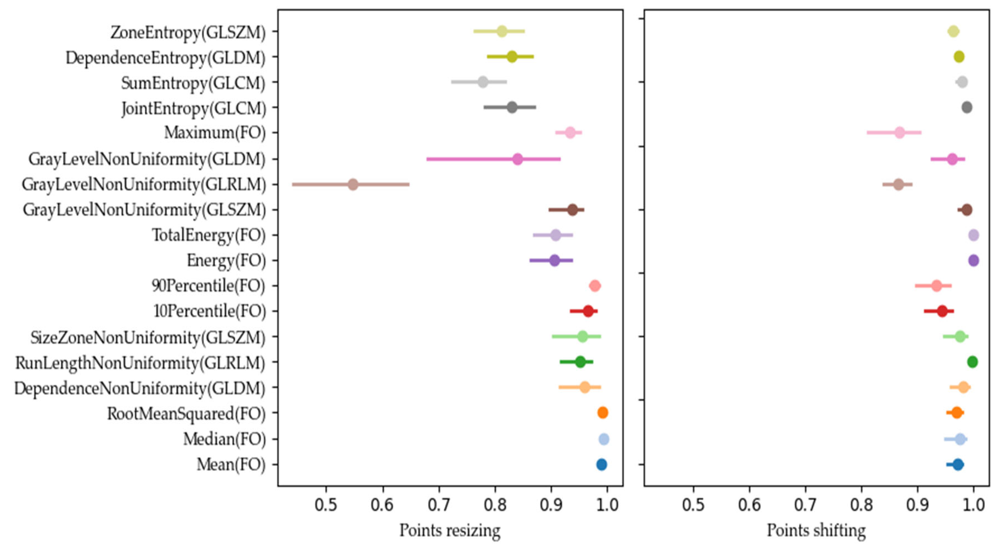 Diagnostics 14 01427 g008