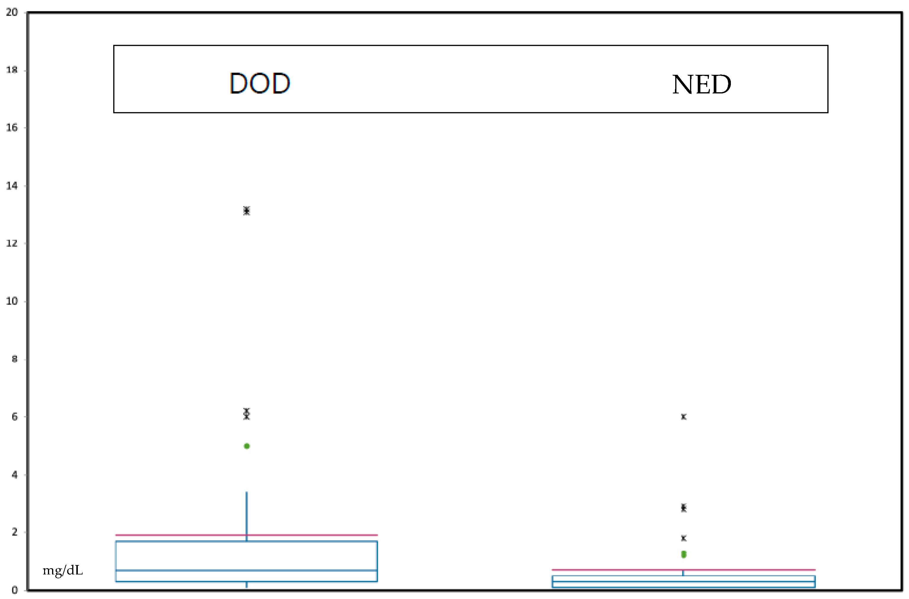 Diagnostics 14 01428 g001