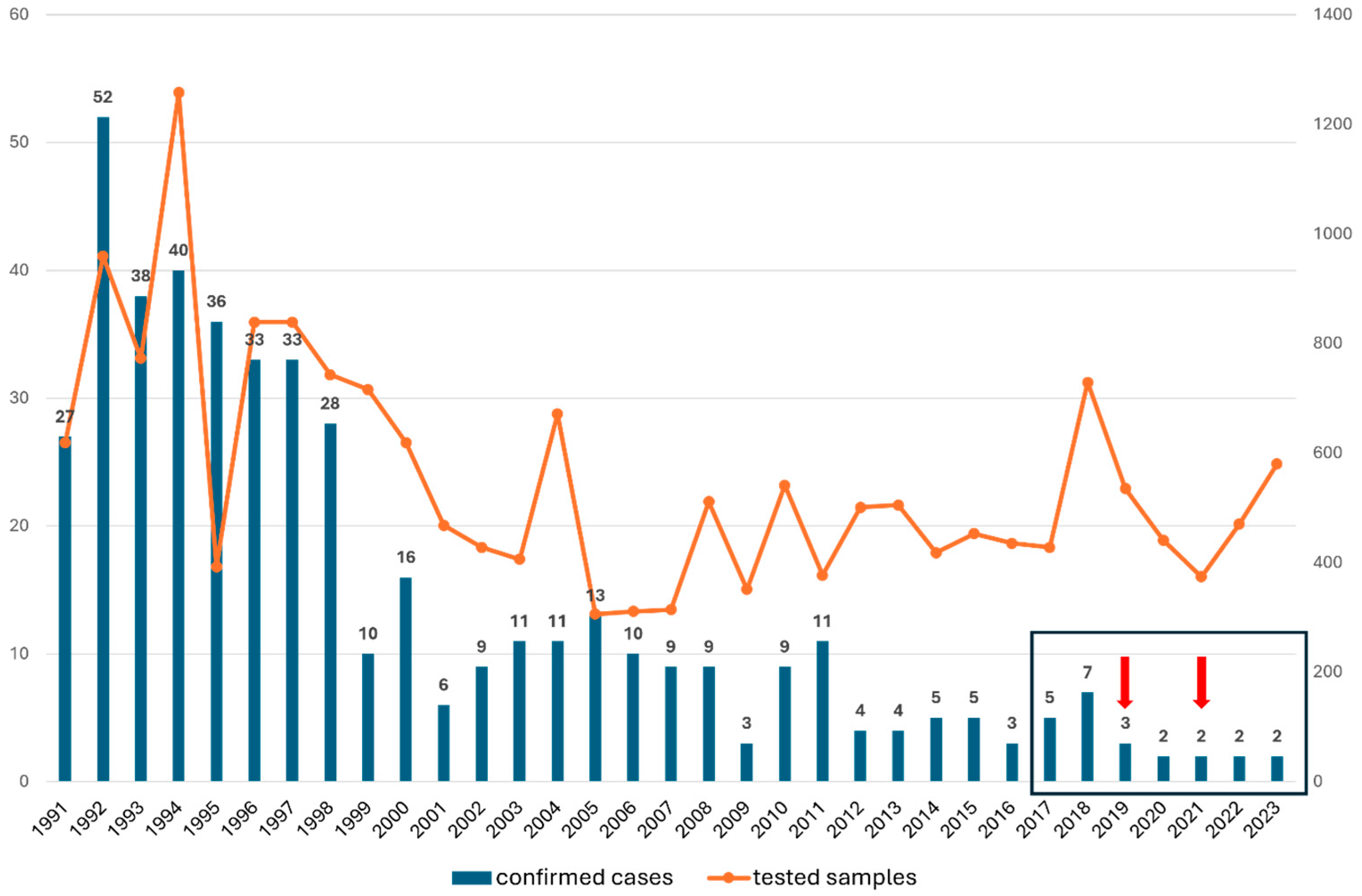 Diagnostics 14 01436 g004