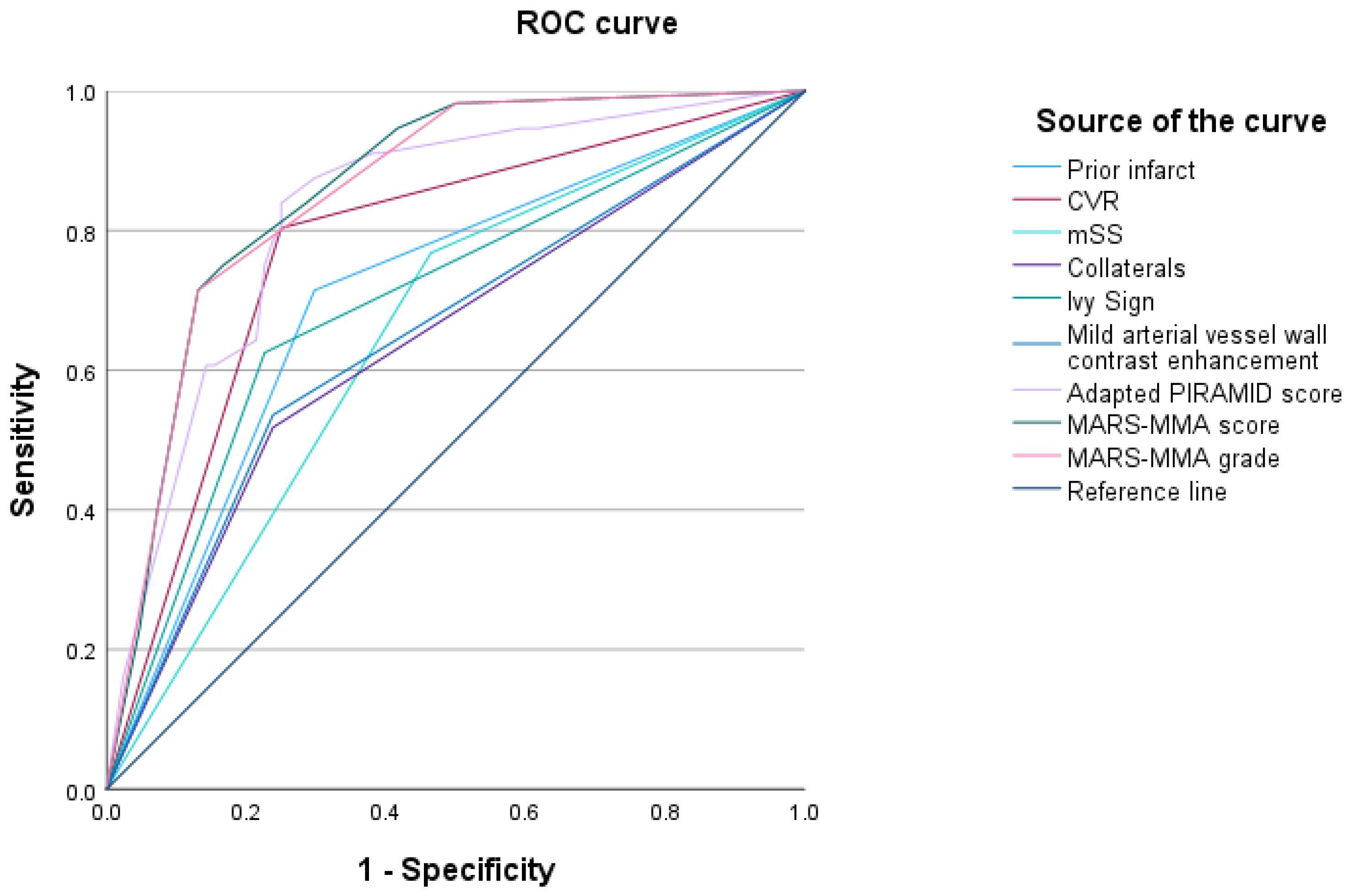 Diagnostics 14 01437 g003