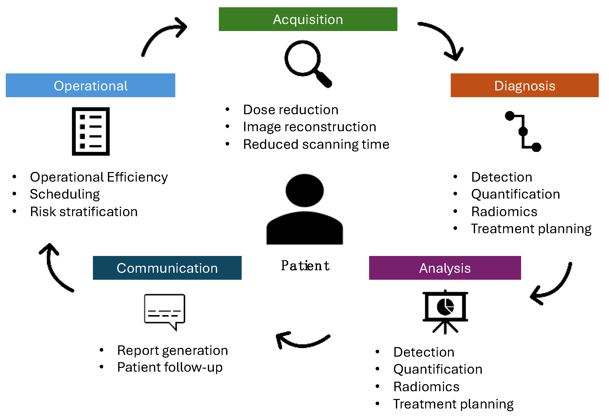 Diagnostics 14 01456 g002