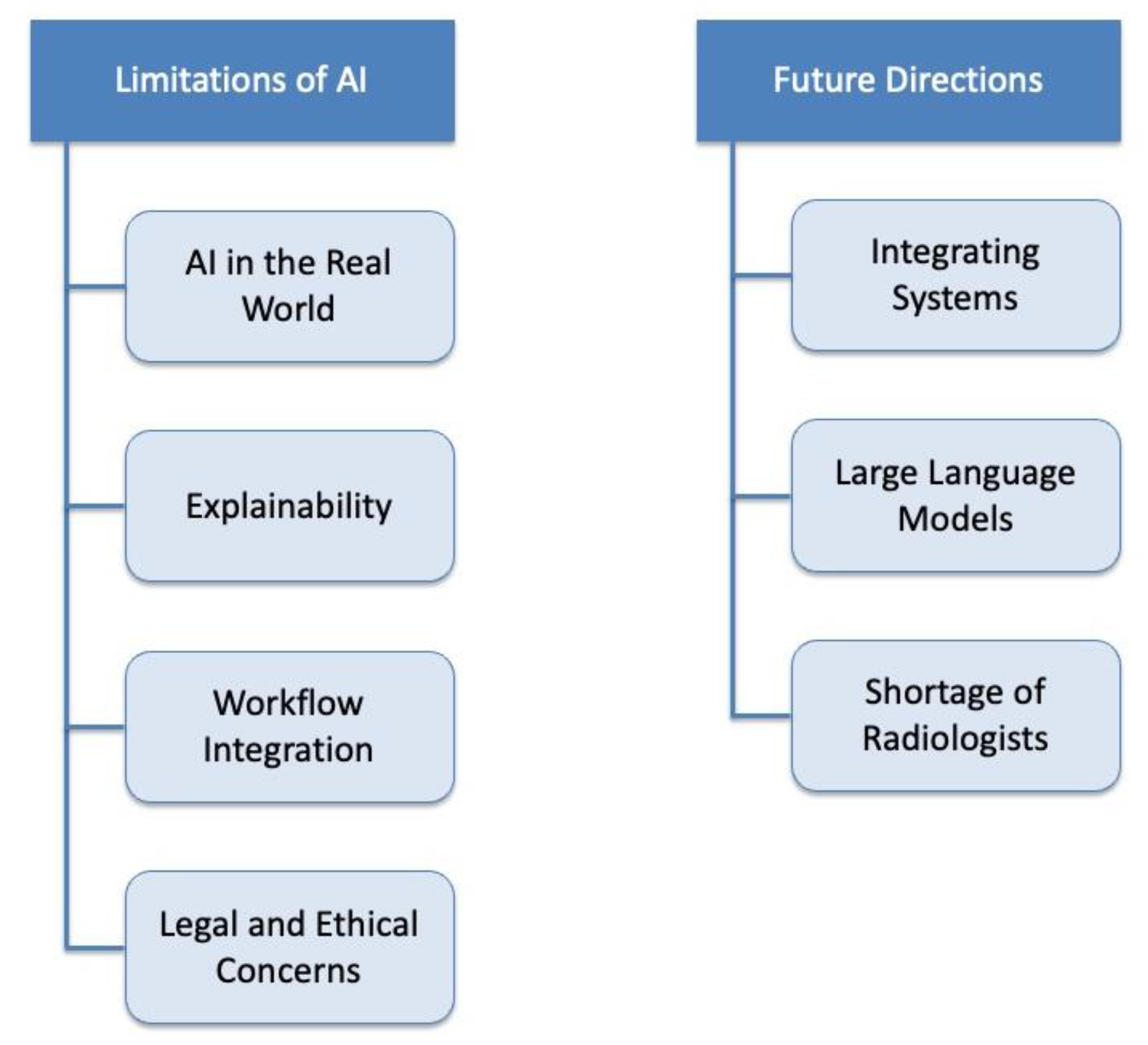 Diagnostics 14 01456 g003