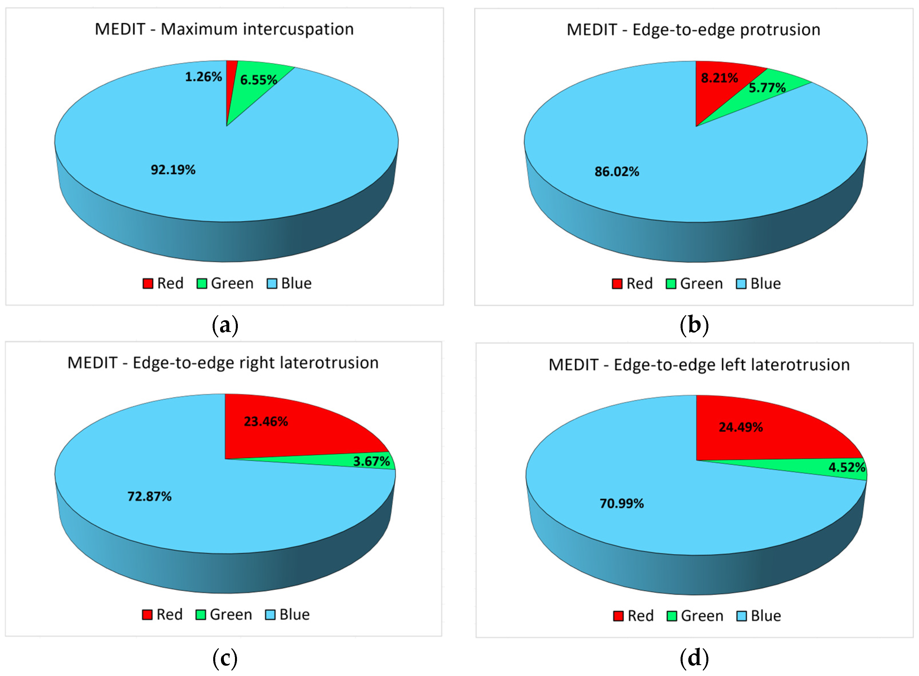 Diagnostics 14 01457 g006