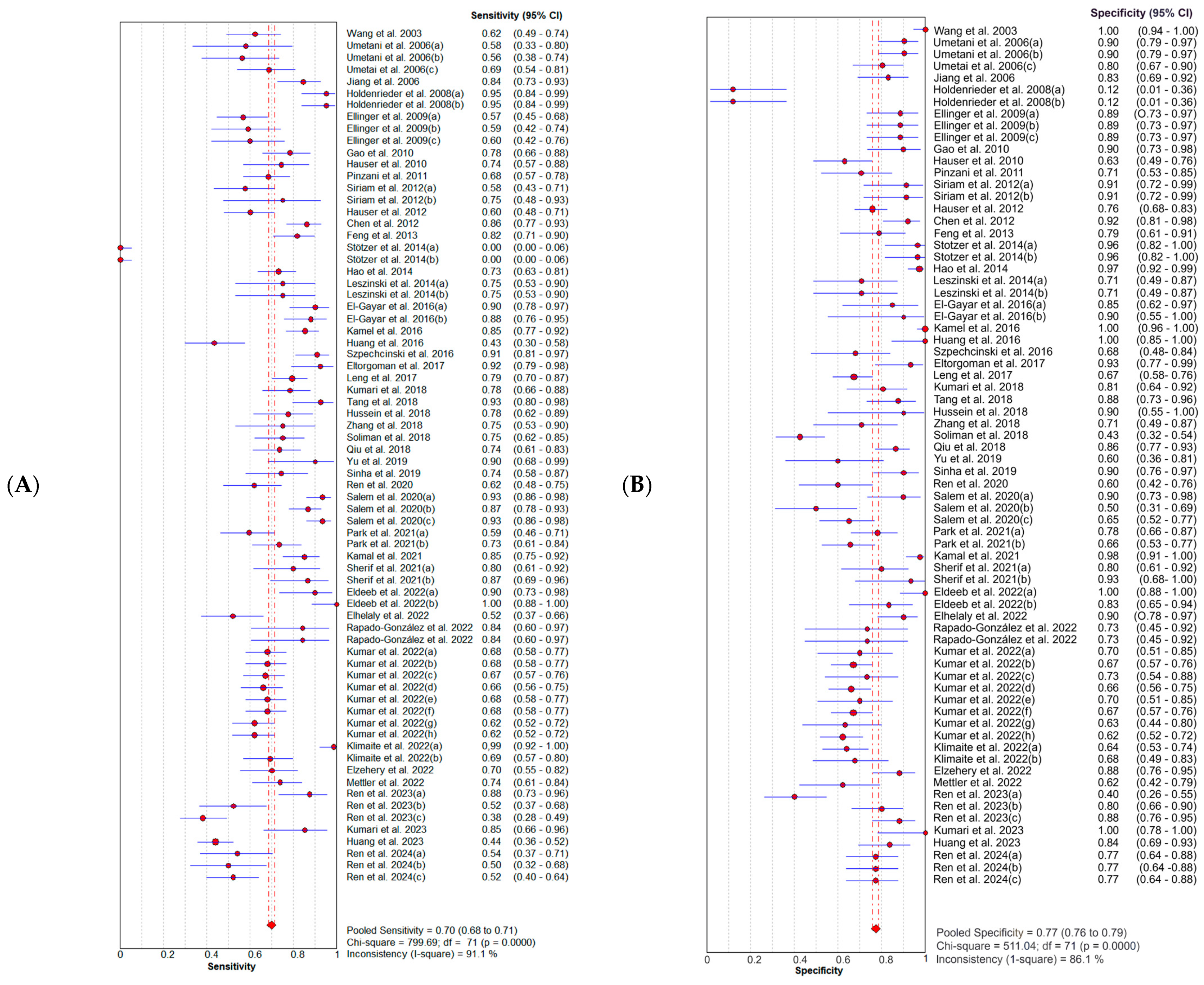 Diagnostics 14 01465 g002