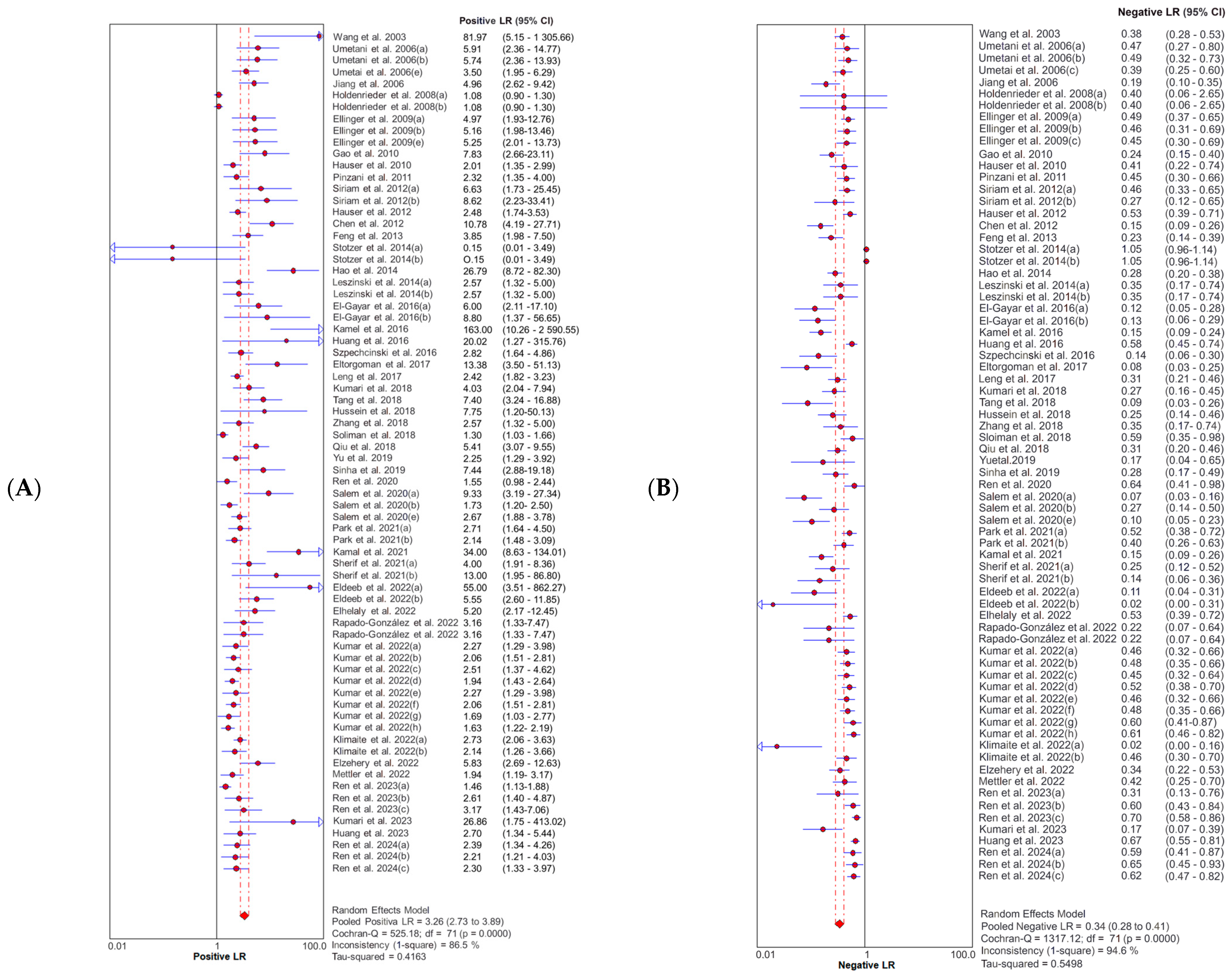 Diagnostics 14 01465 g003