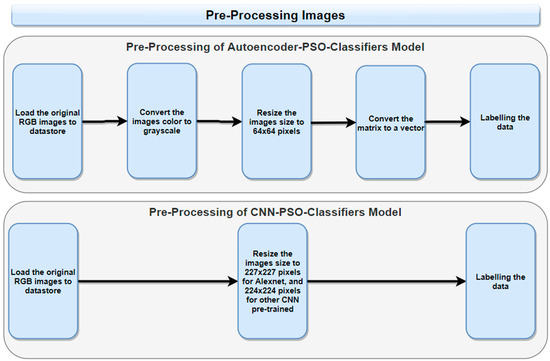 A Novel Hybrid Machine Learning-Based System Using Deep Learning ...