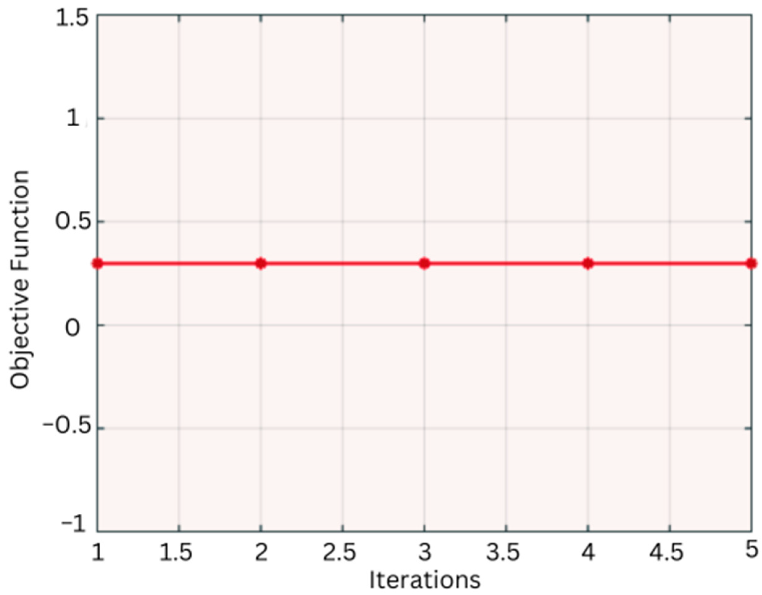 Diagnostics | Free Full-Text | A Novel Hybrid Machine Learning-Based ...