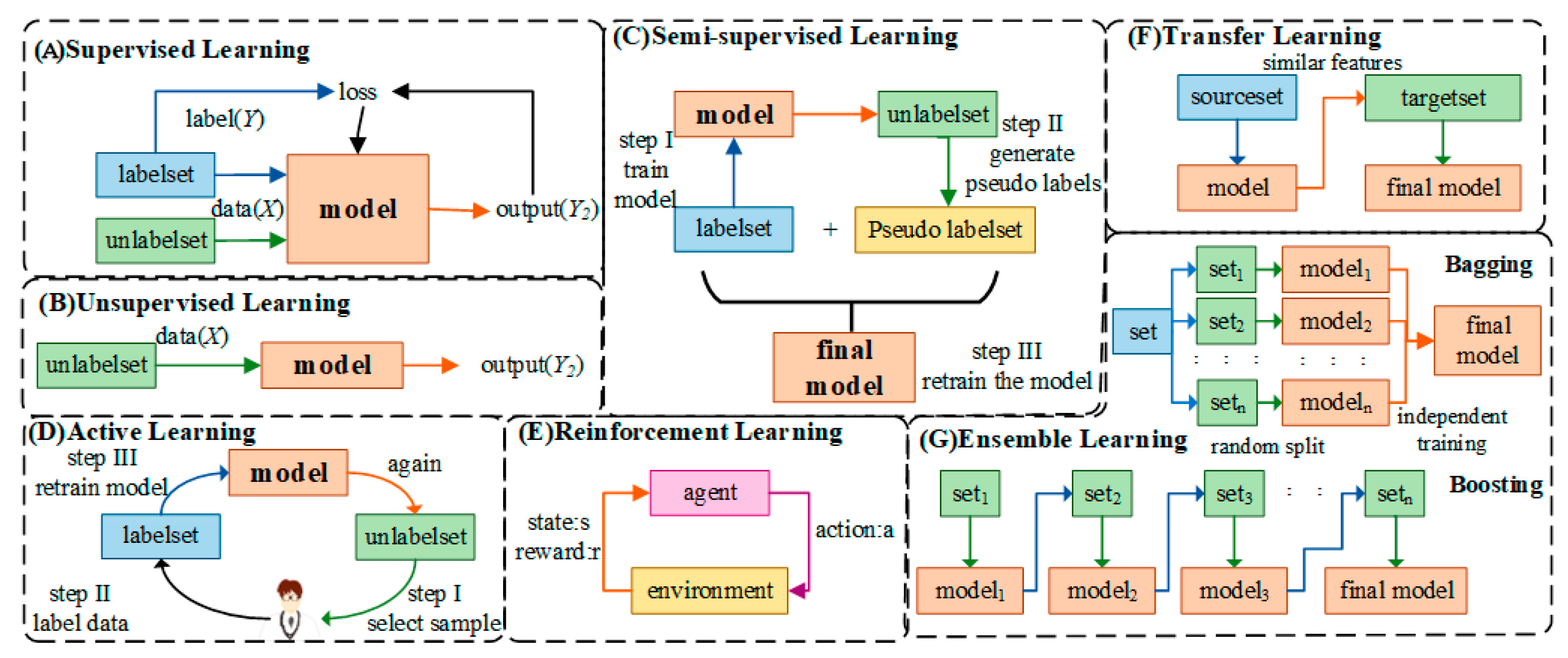 Diagnostics 14 01472 g002