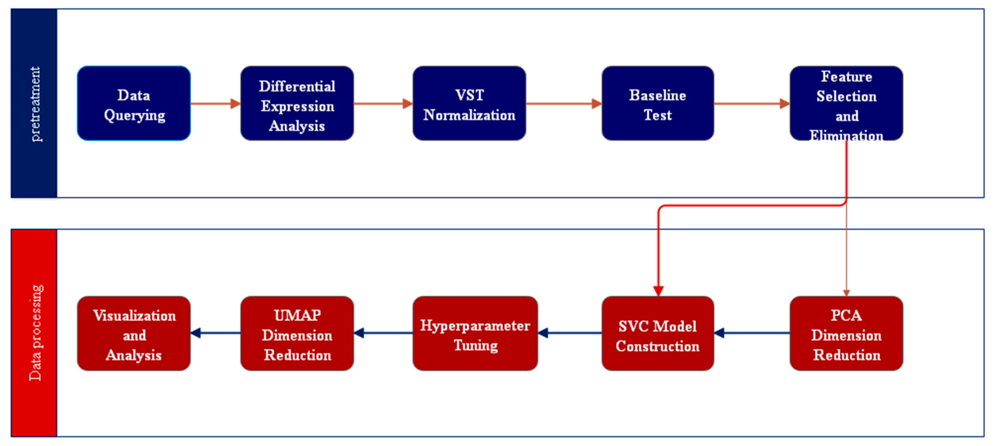 Diagnostics 14 01472 g005