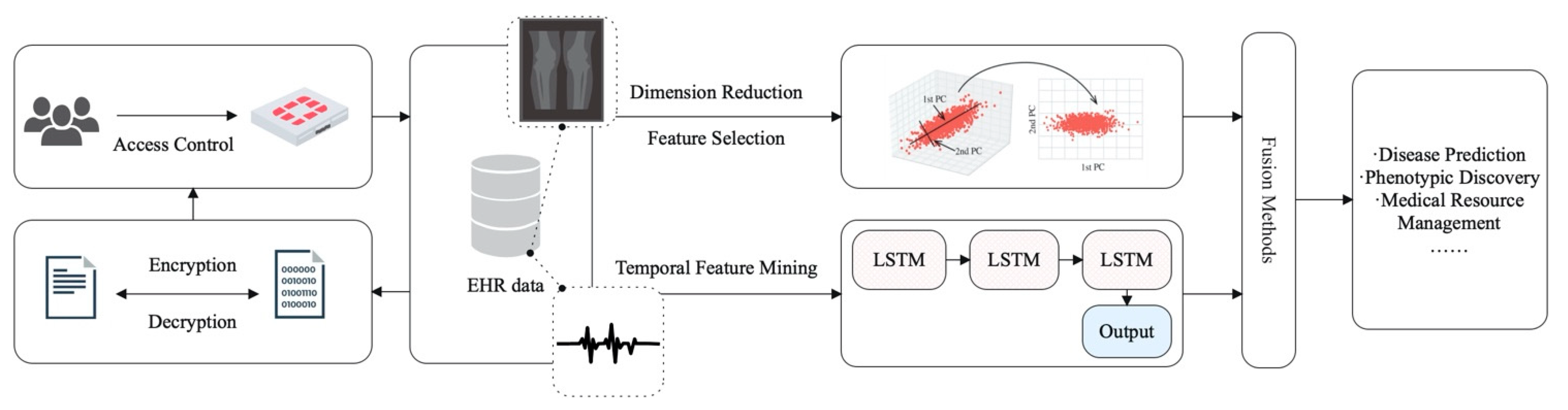 Diagnostics 14 01472 g012