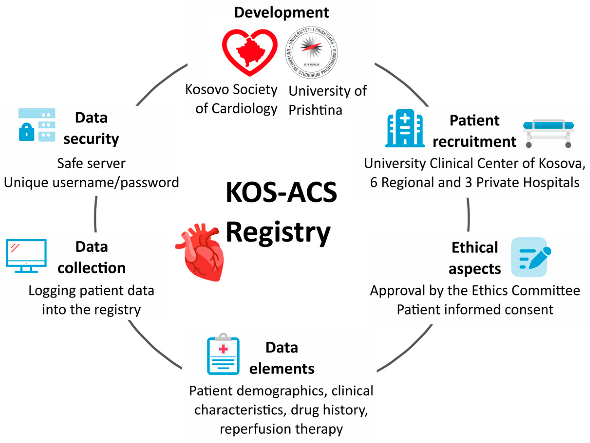 Diagnostics 14 01486 g002