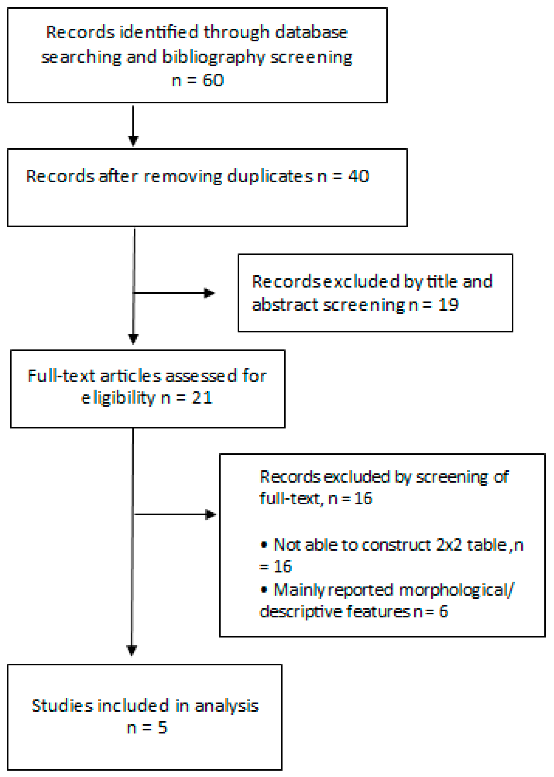 Diagnostics 14 01522 g002